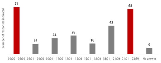 Energies 14 07270 g0a8 550