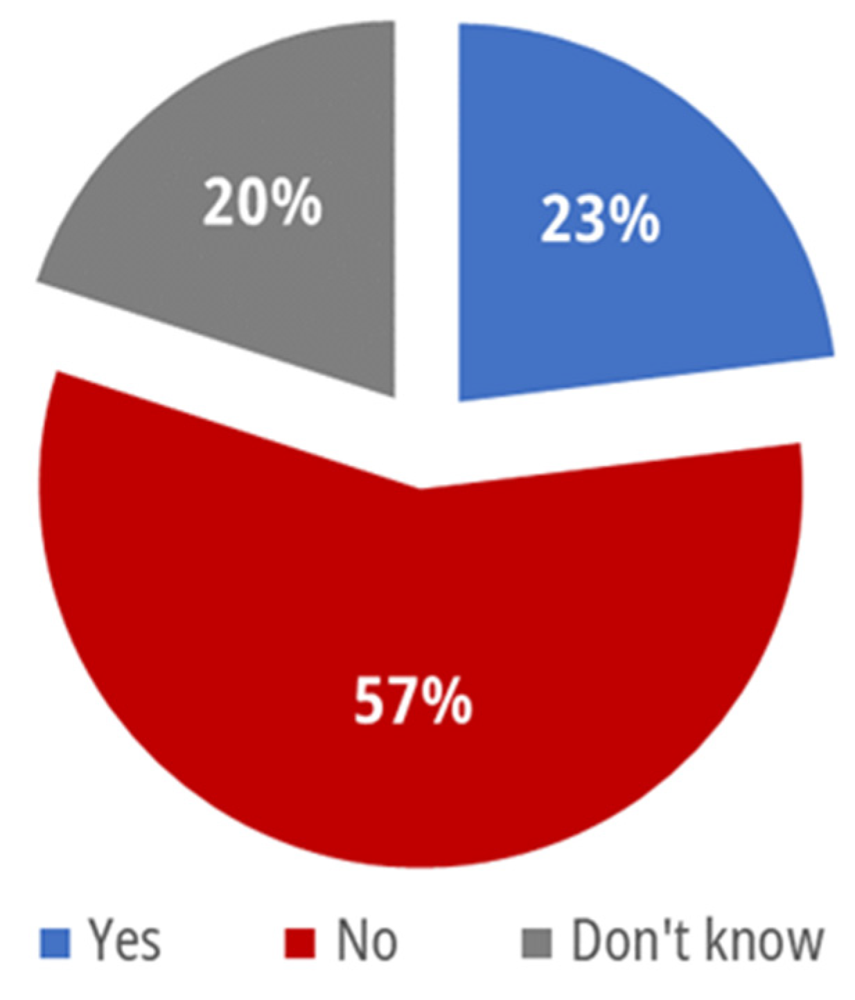 Energies 14 07270 g0a9