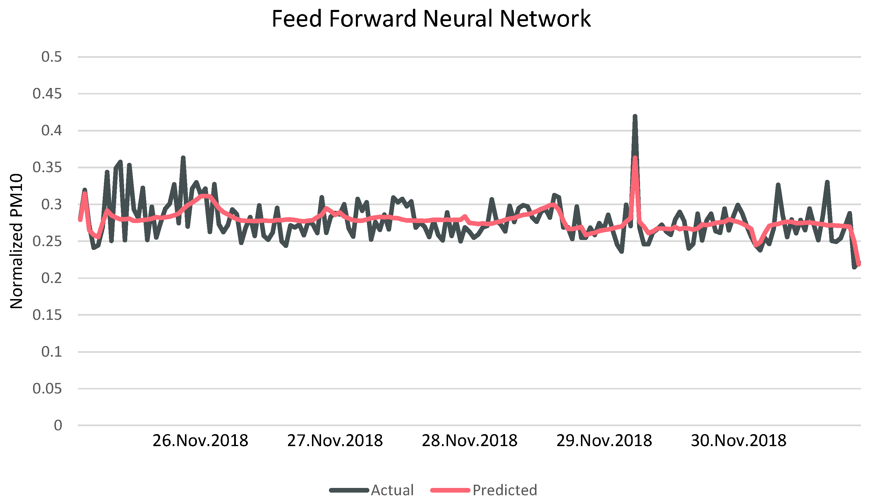 Energies 14 07271 g010