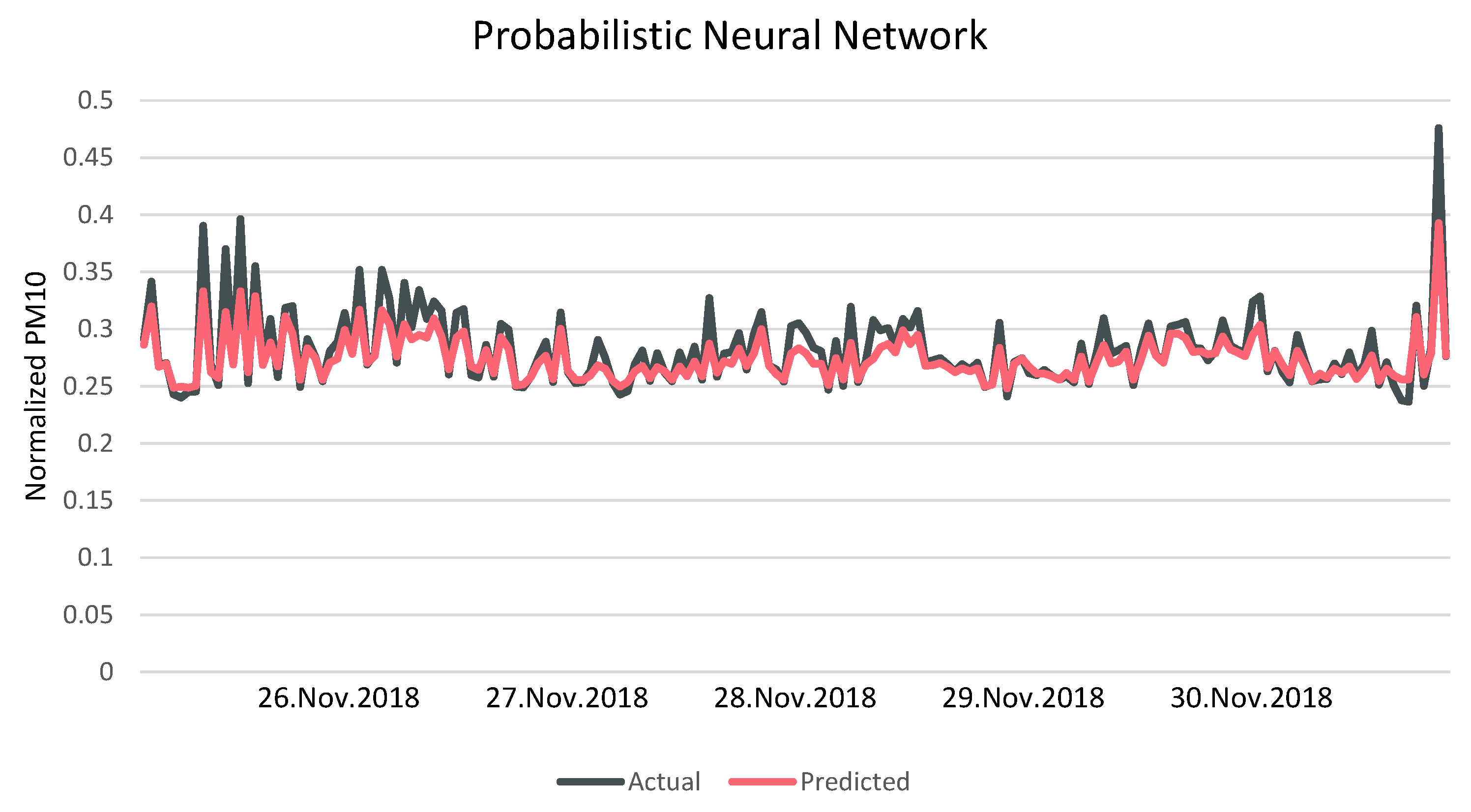 Energies 14 07271 g011