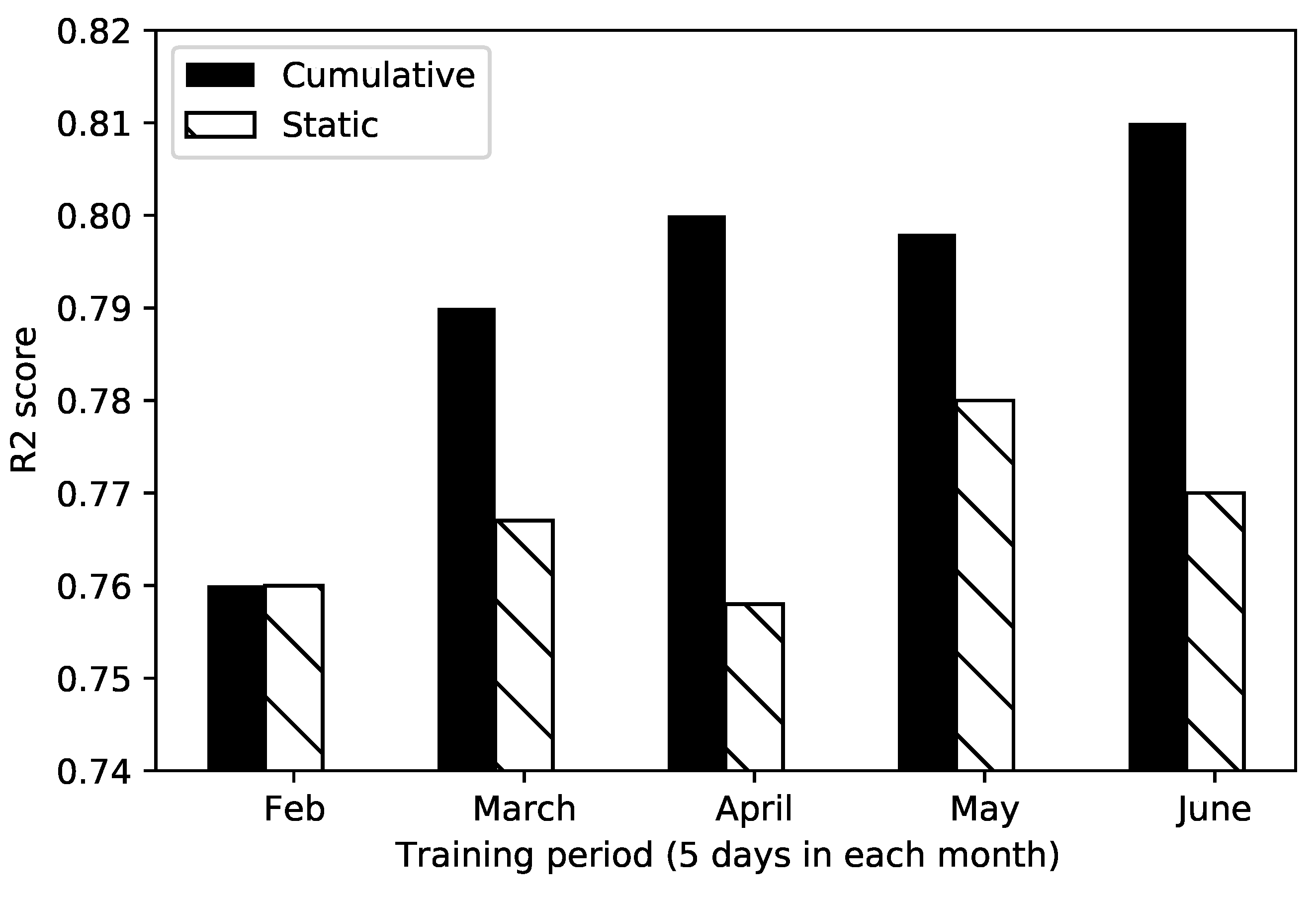 Energies 14 07271 g013