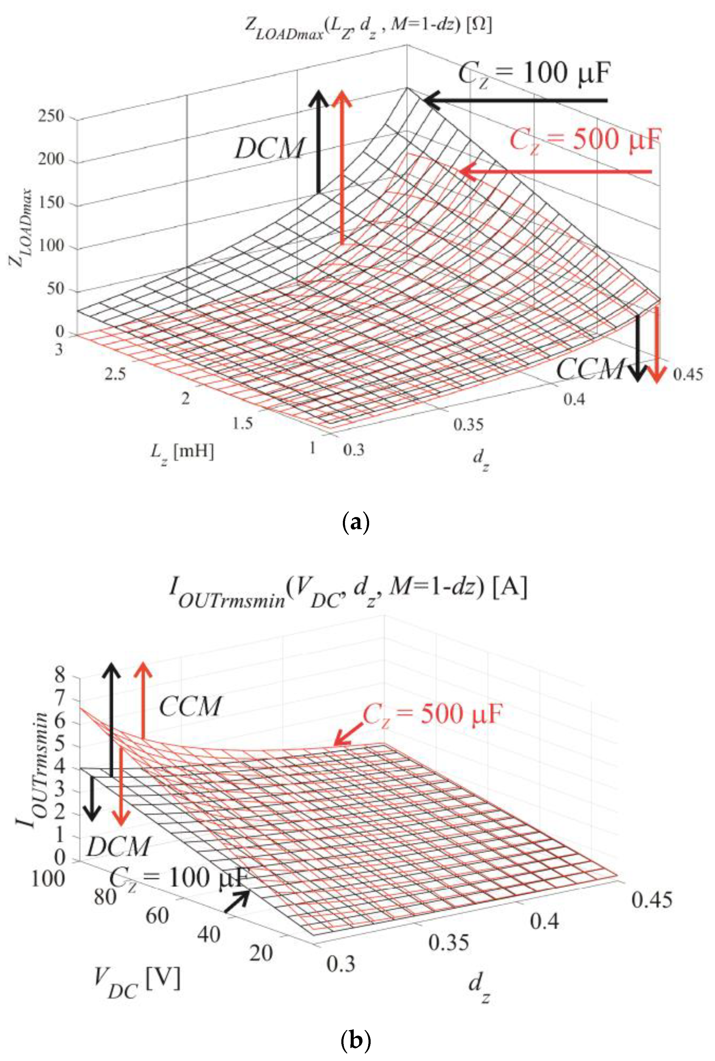 Energies 14 07272 g005