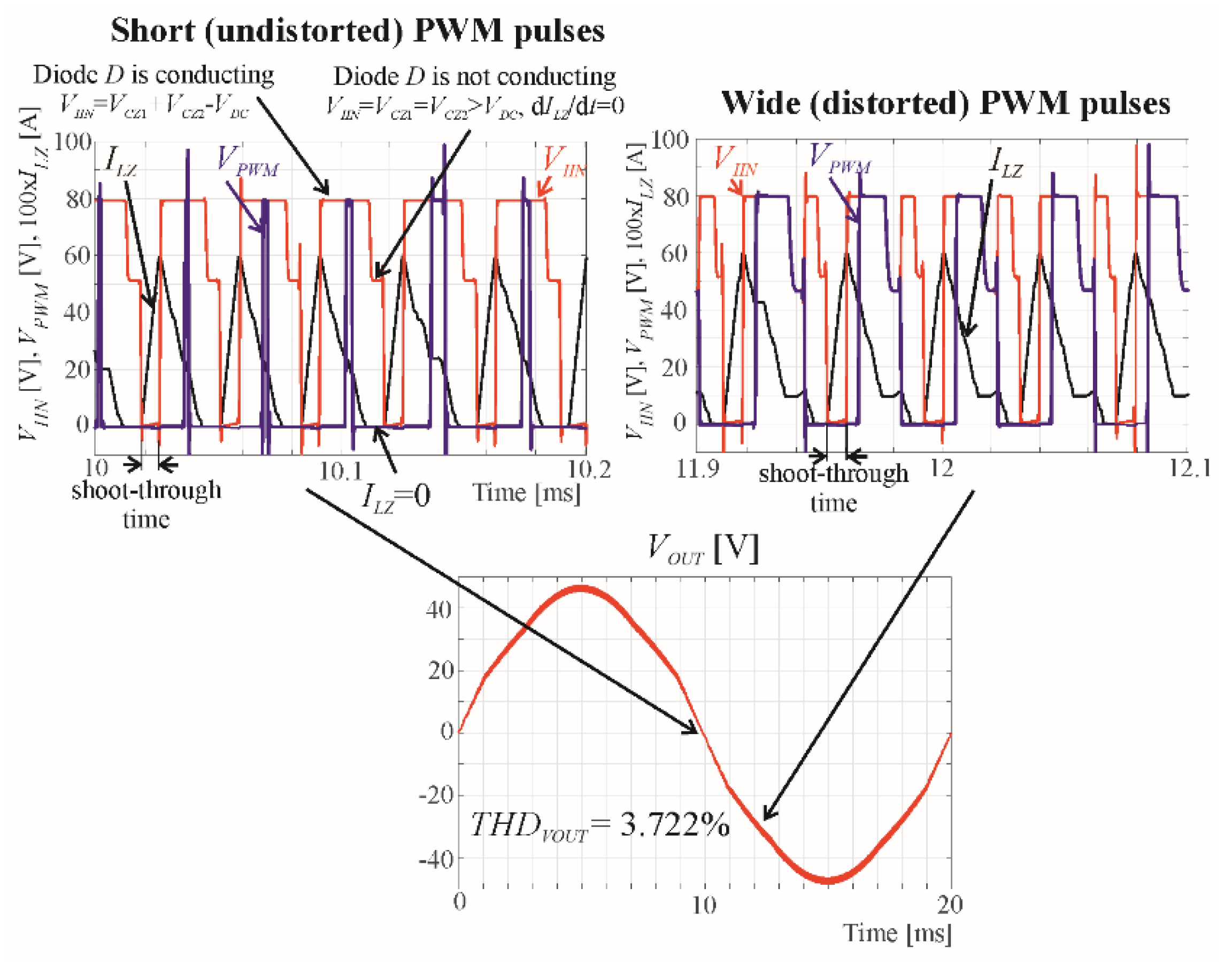 Energies 14 07272 g008