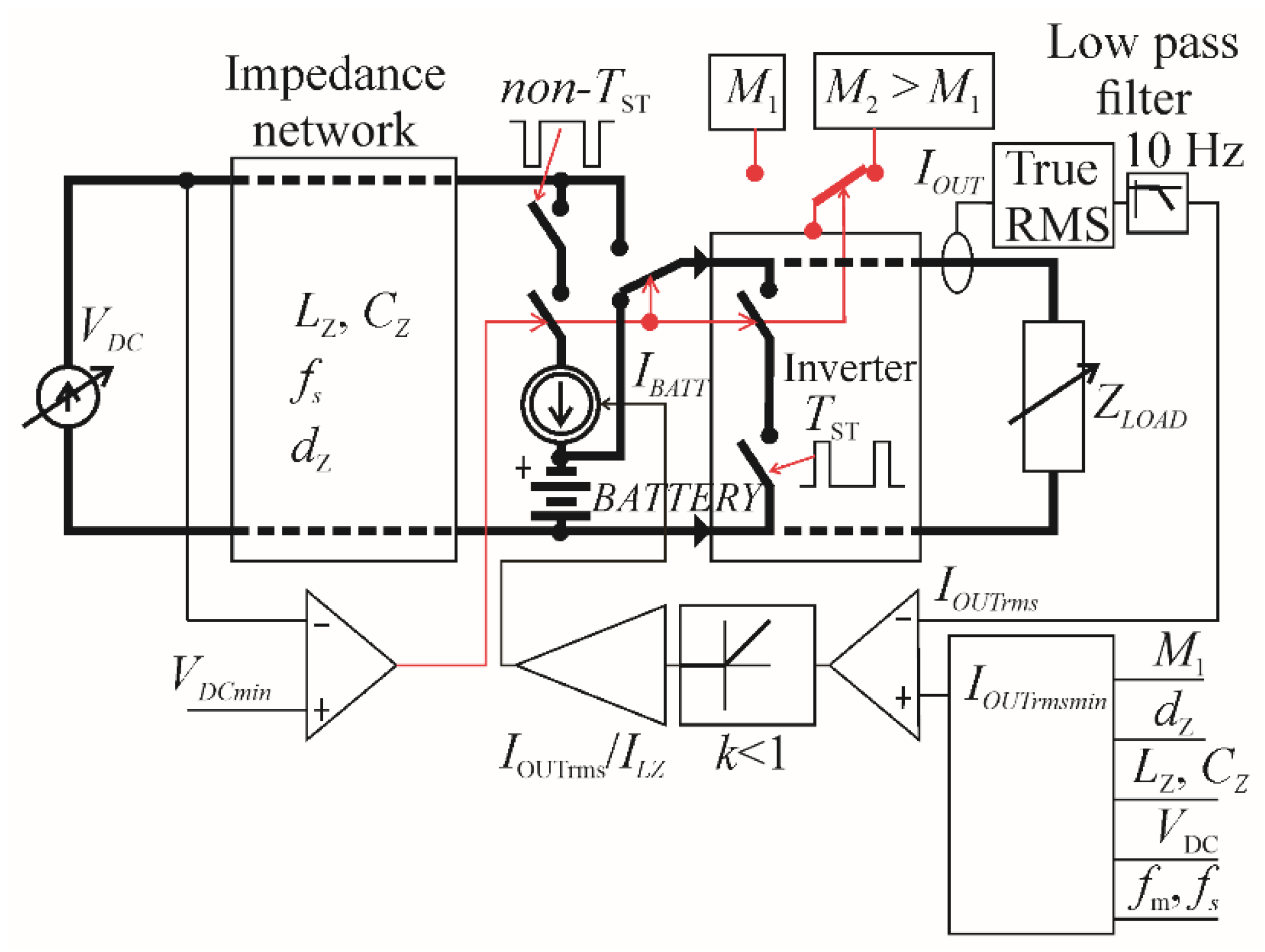 Energies 14 07272 g009