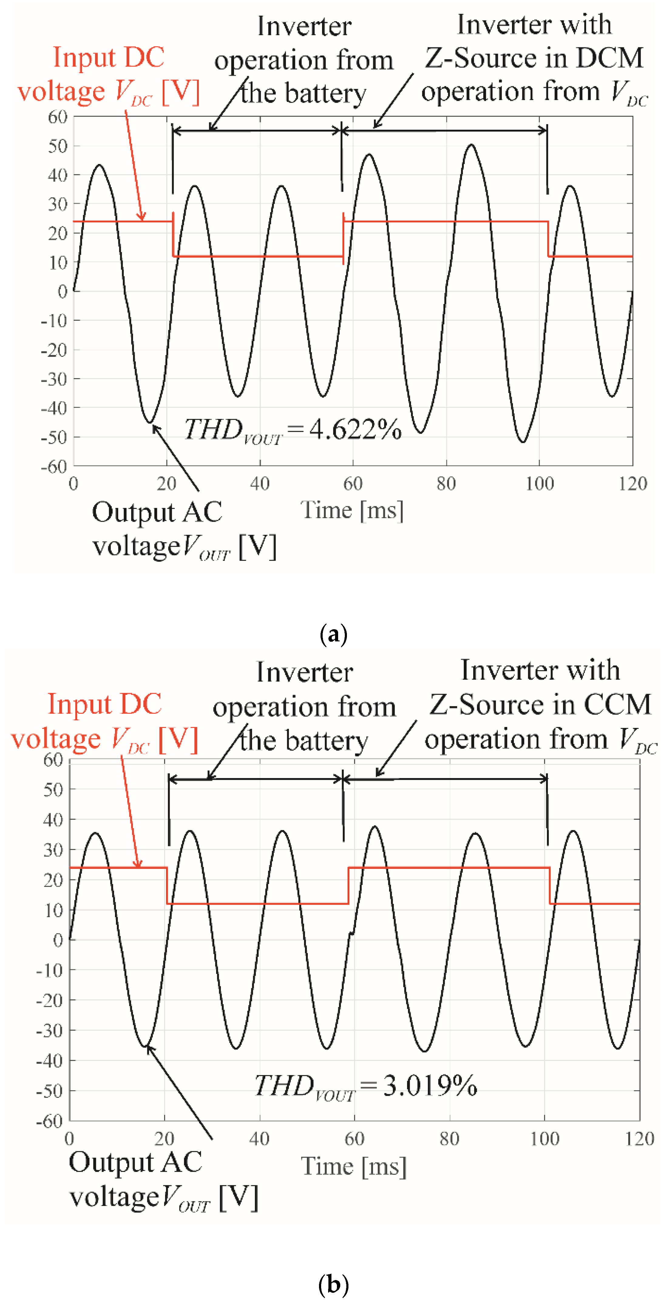 Energies 14 07272 g010