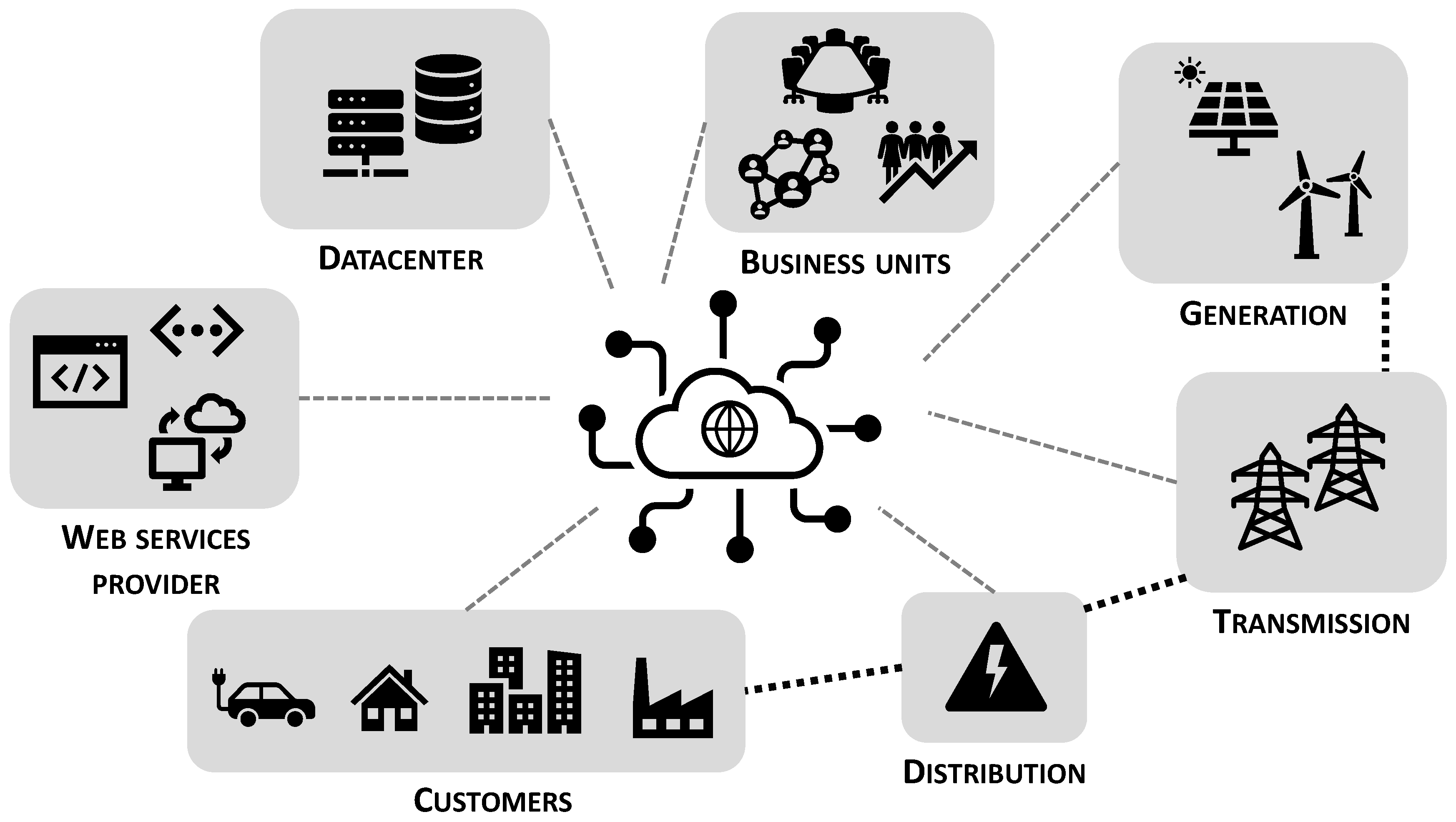 Energies 14 07273 g001