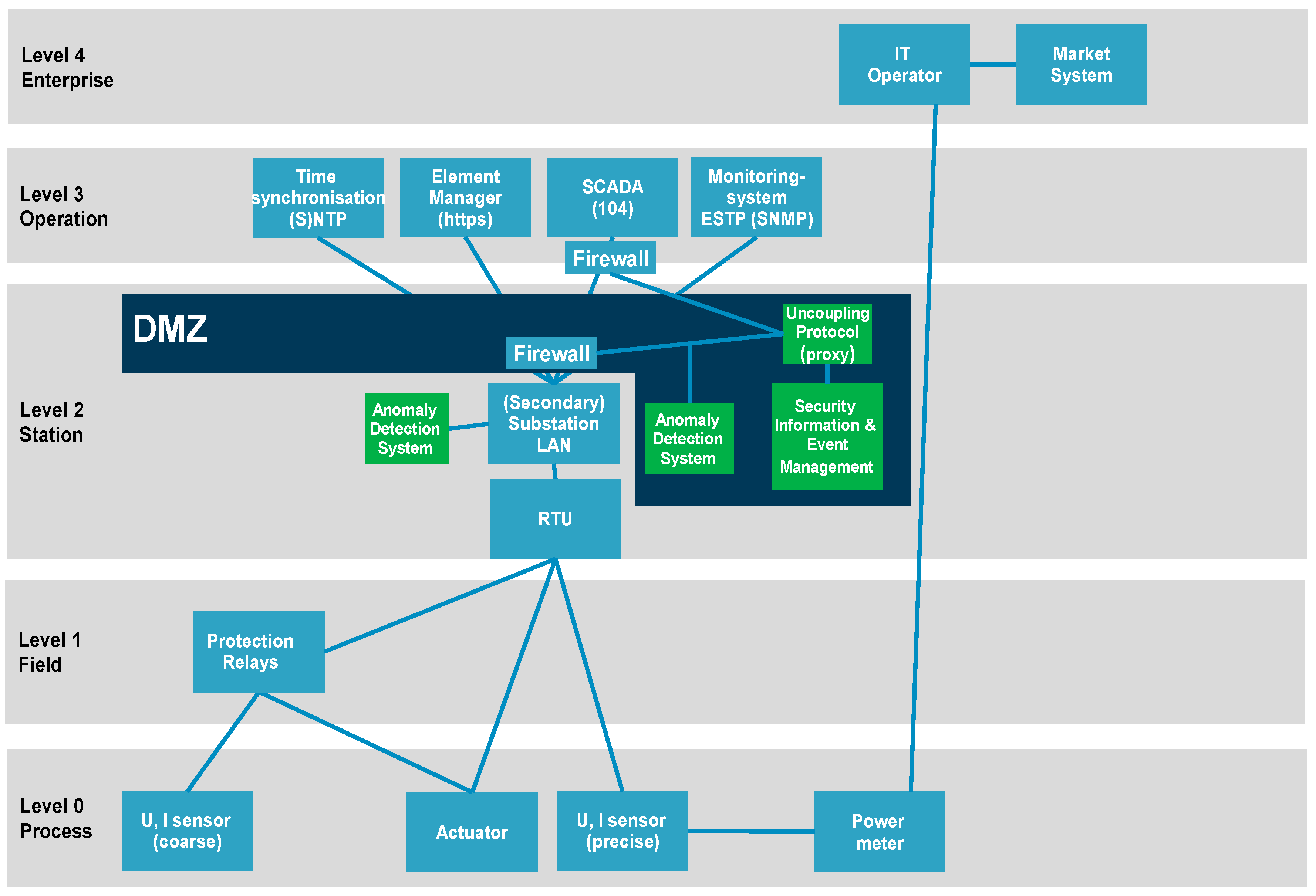 Energies 14 07273 g003