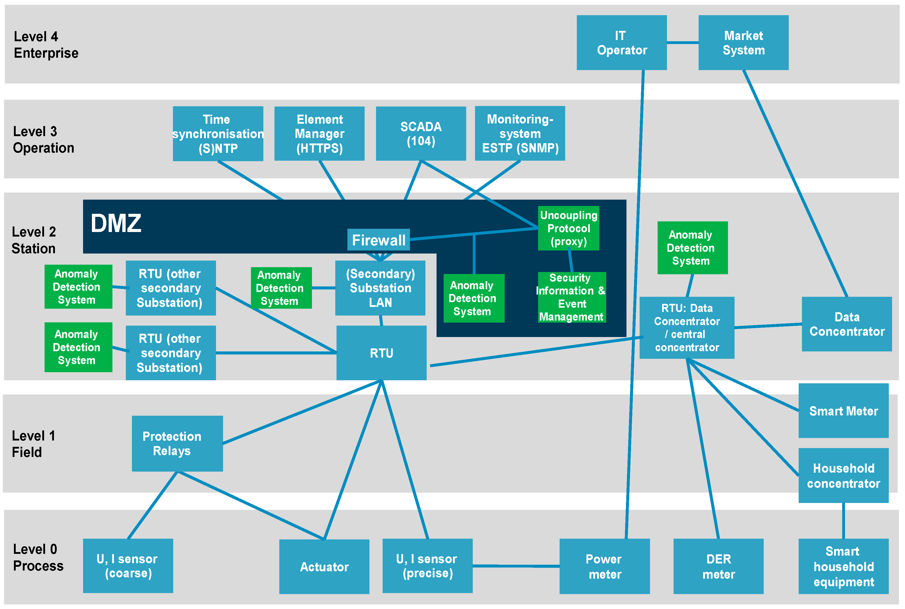 Energies 14 07273 g004