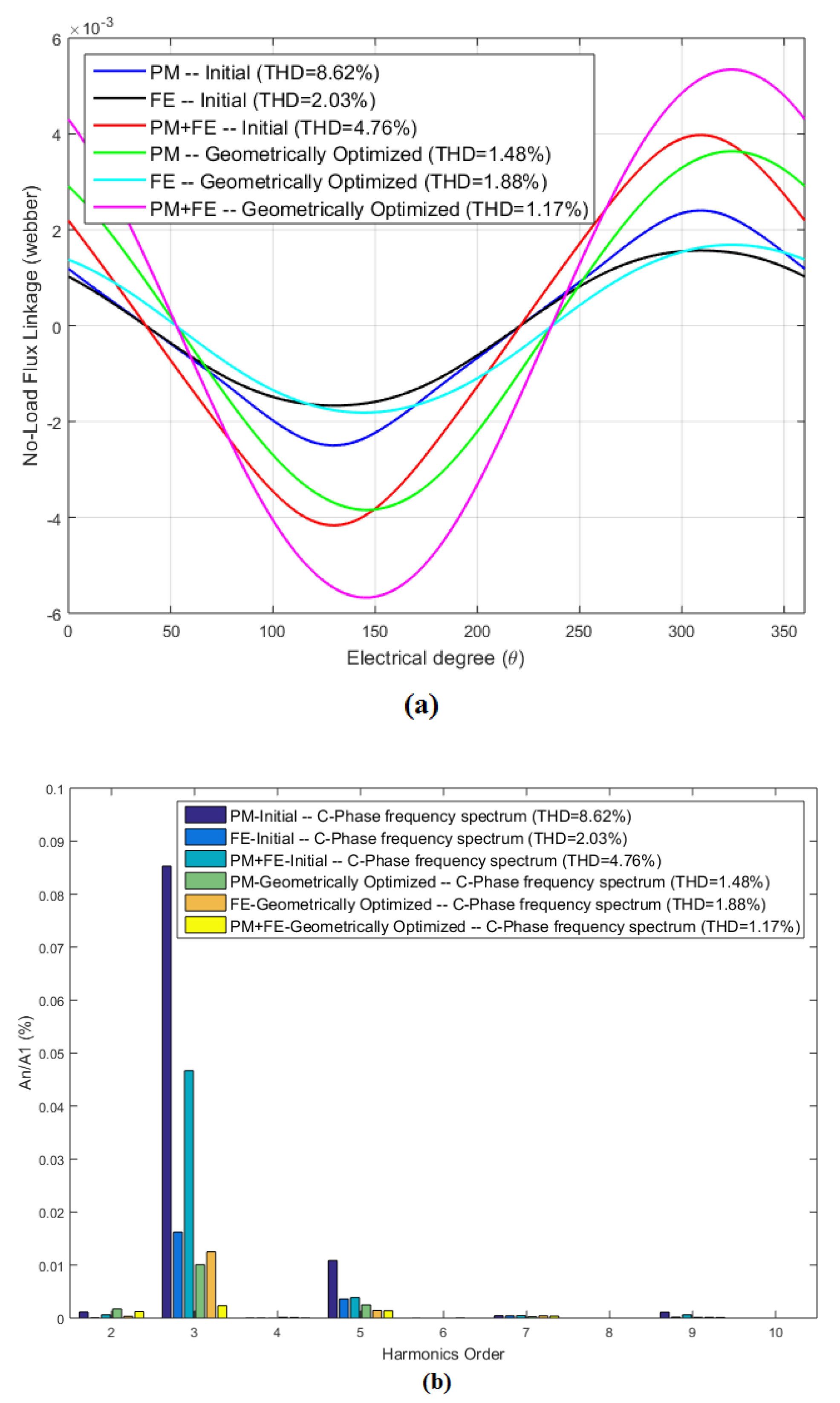 Energies 14 07274 g008