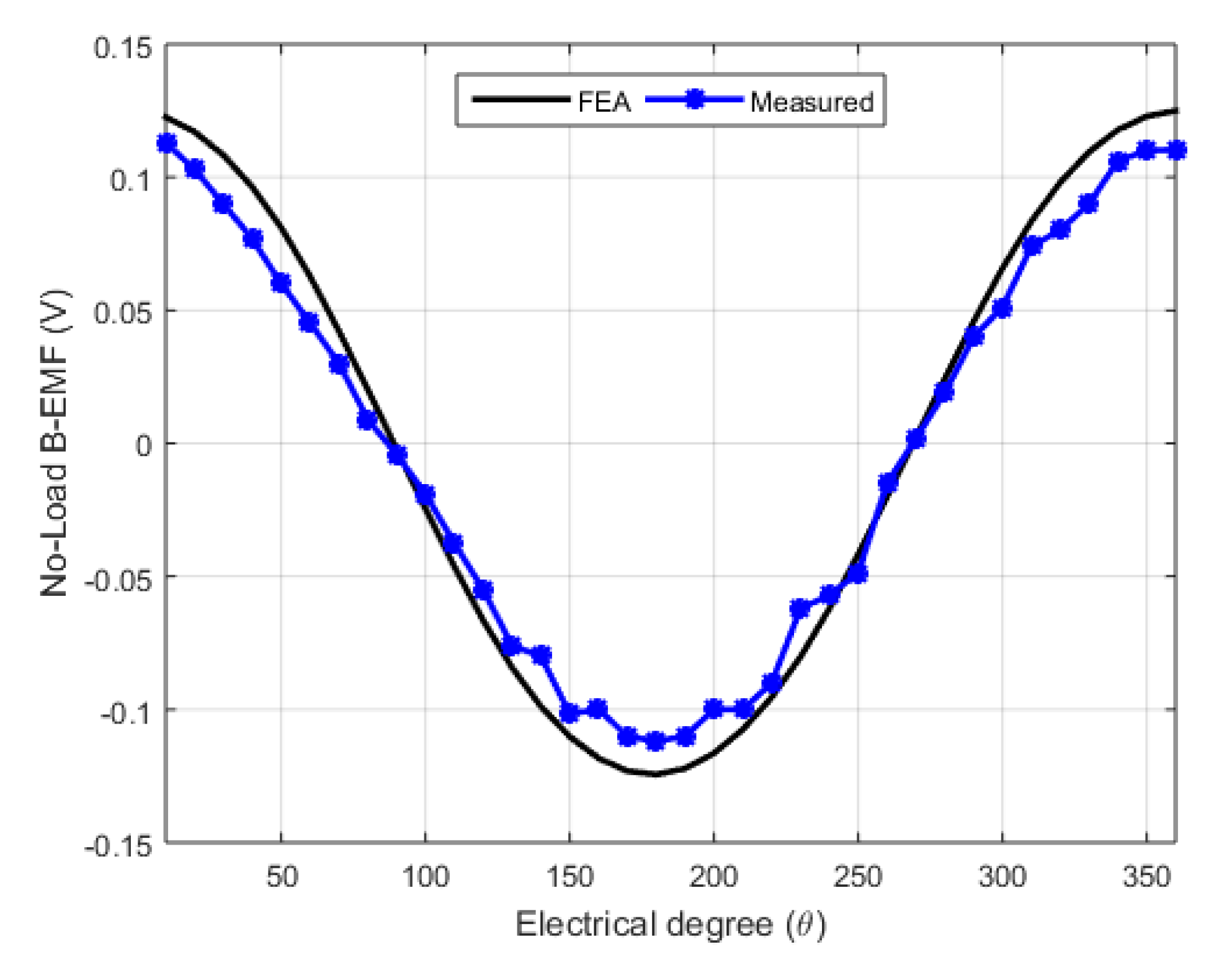 Energies 14 07274 g014