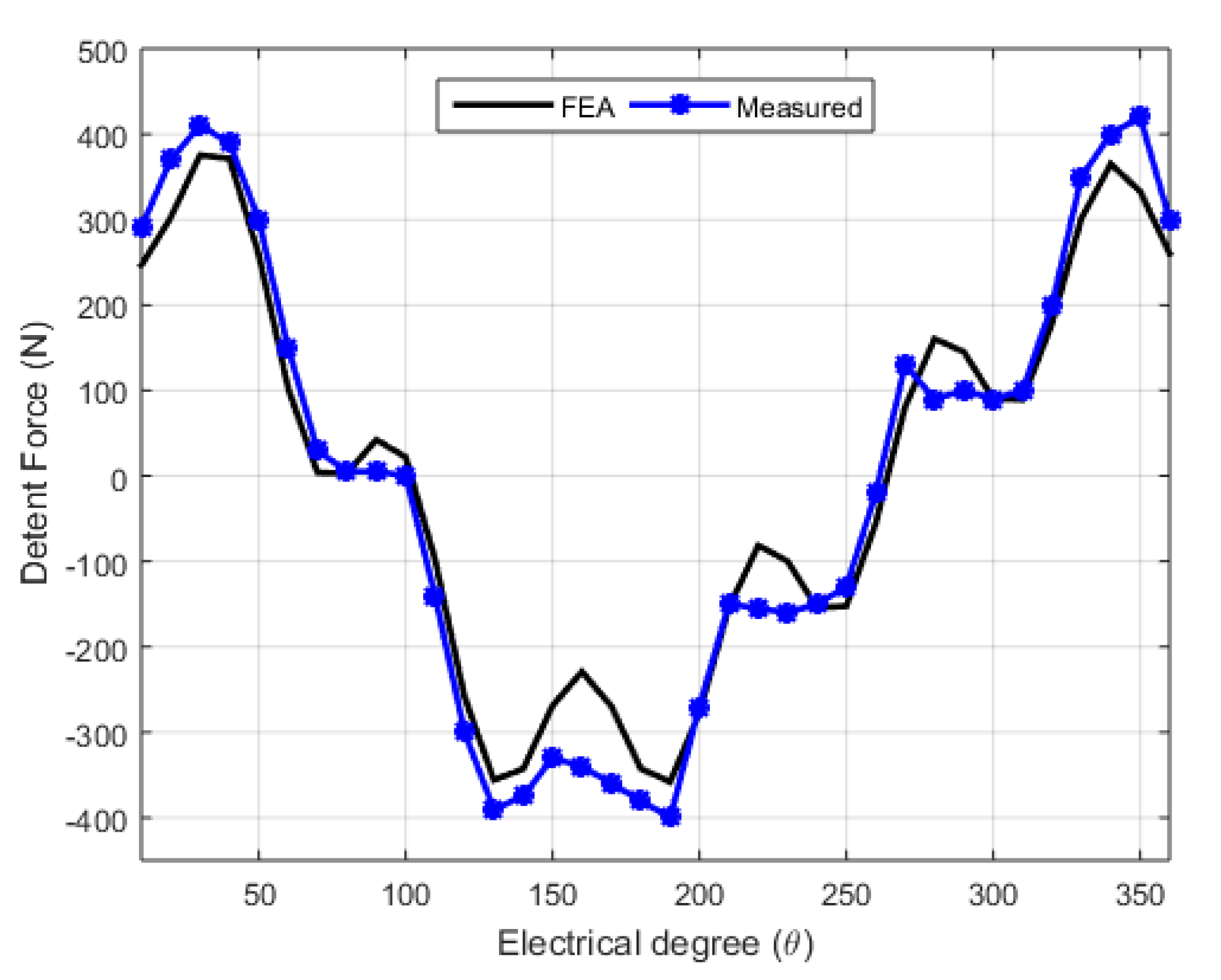 Energies 14 07274 g015