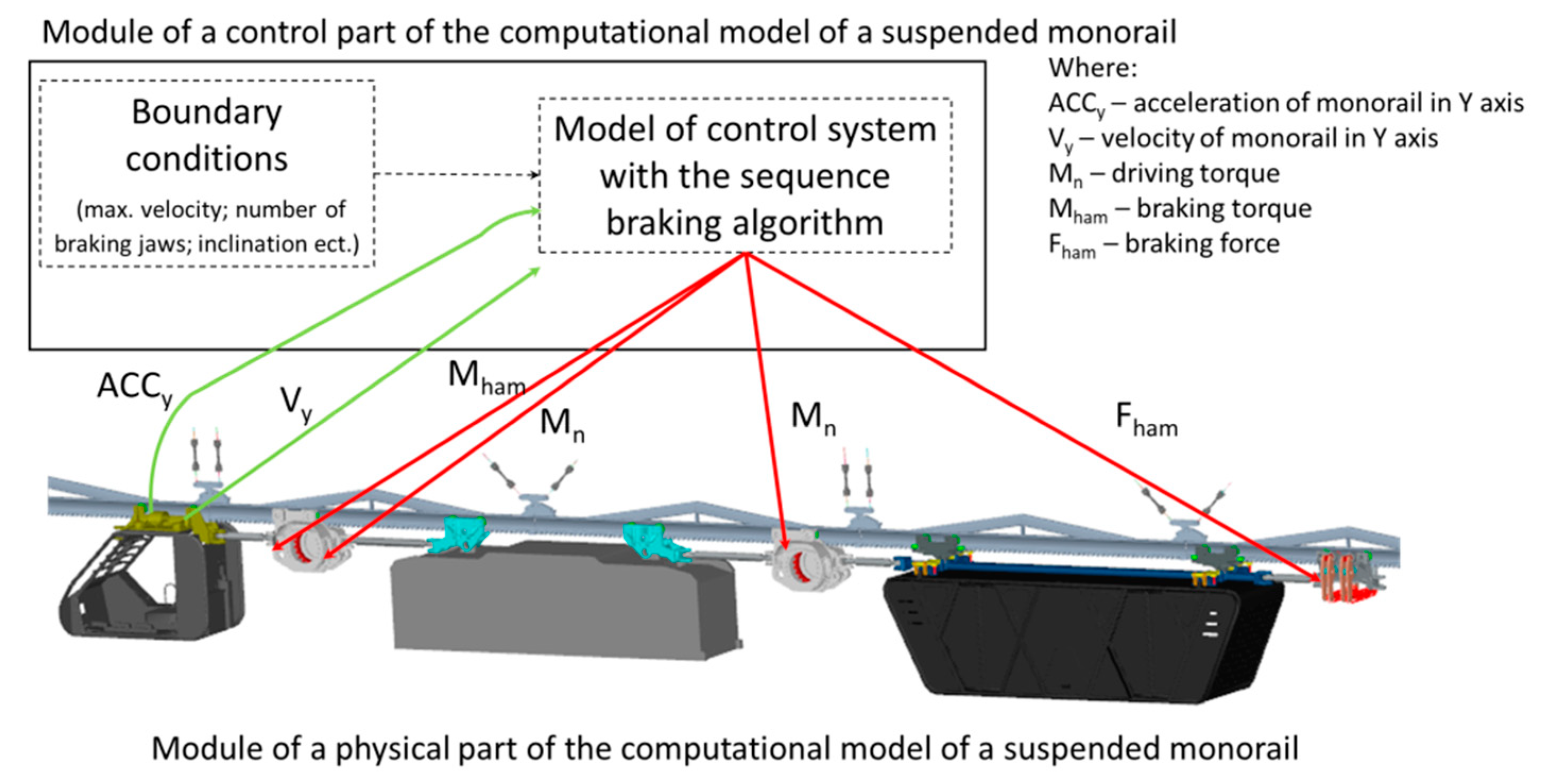 Energies 14 07275 g002