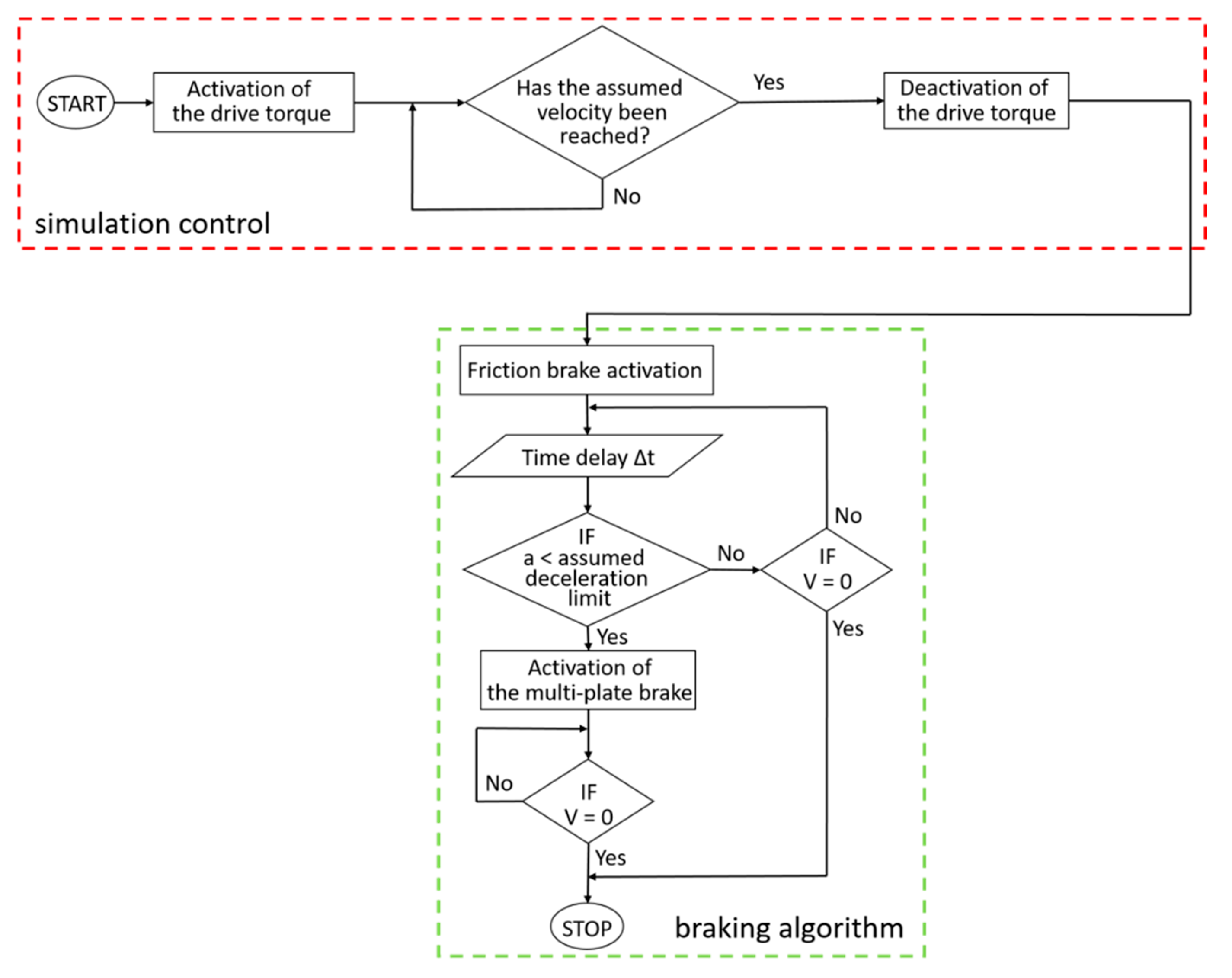 Energies 14 07275 g003