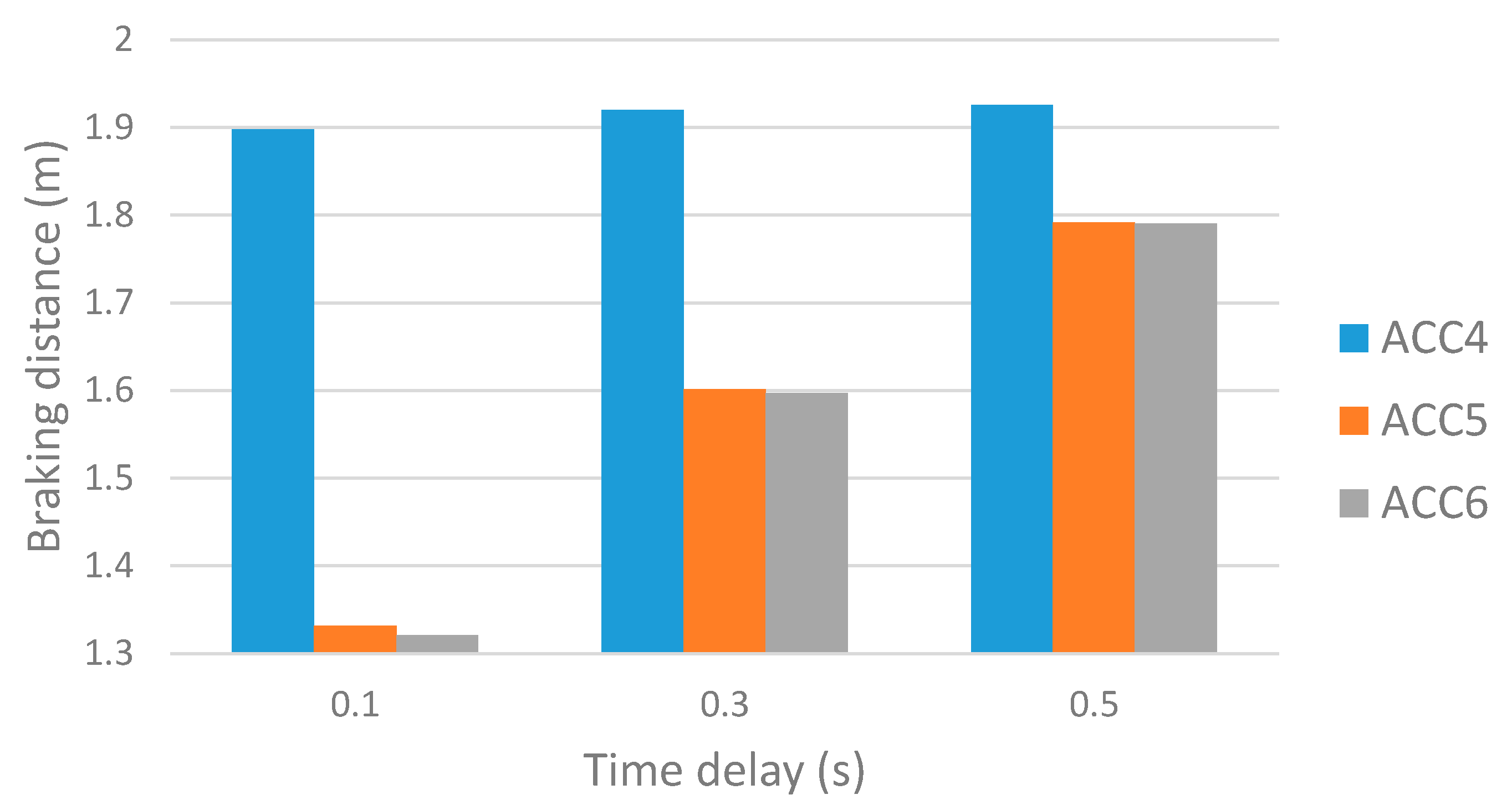 Energies 14 07275 g005