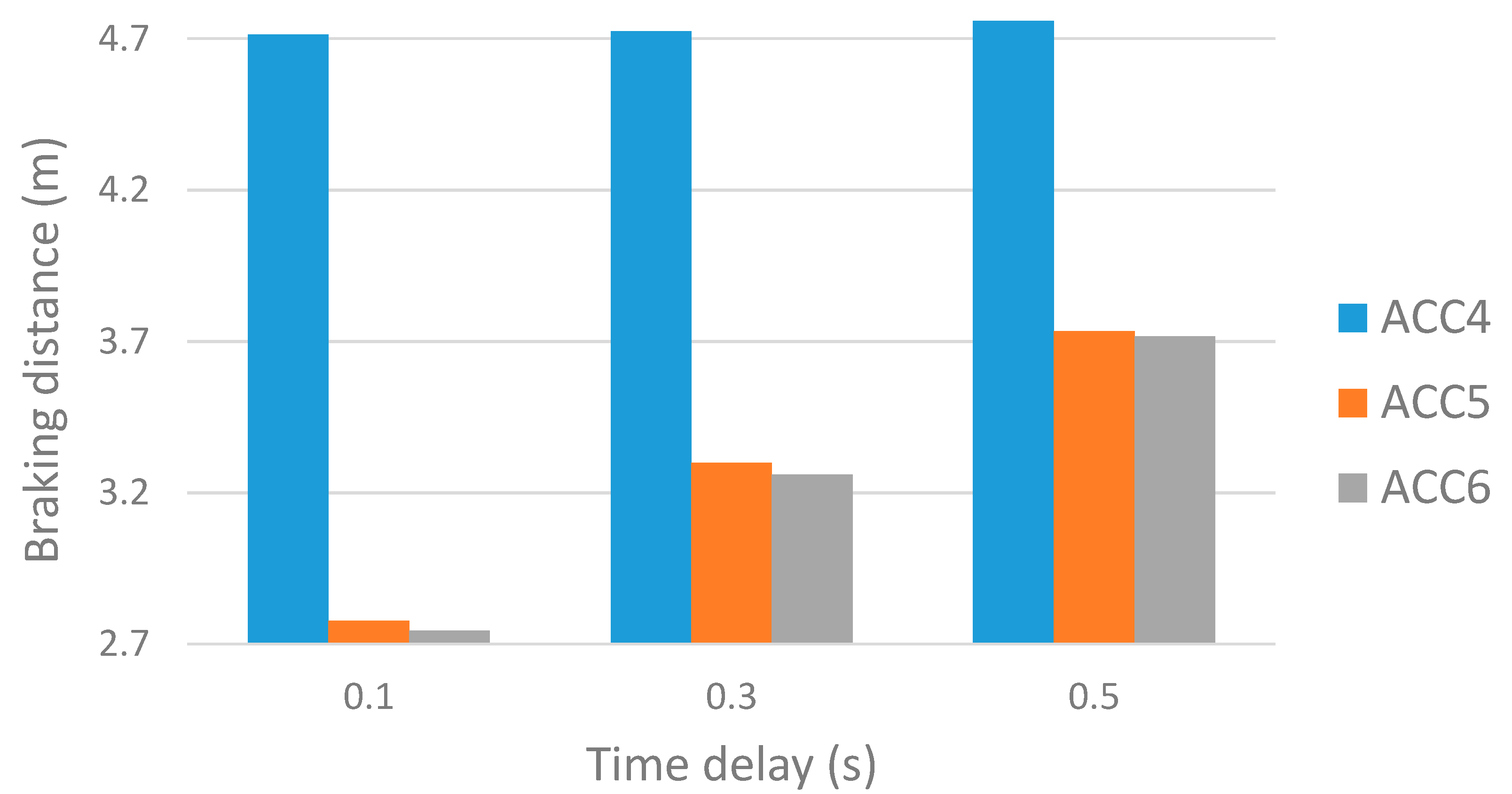 Energies 14 07275 g007