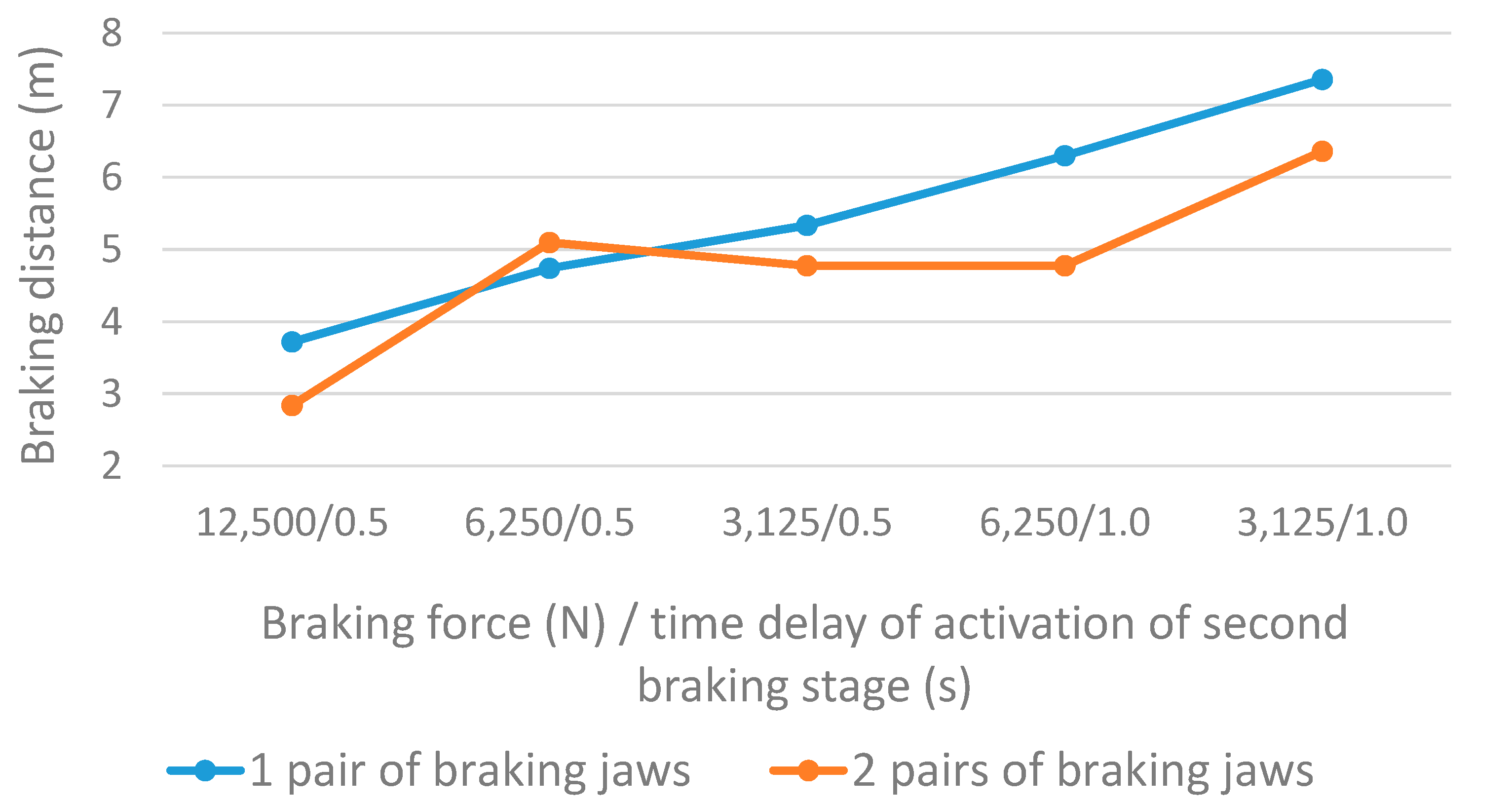 Energies 14 07275 g015