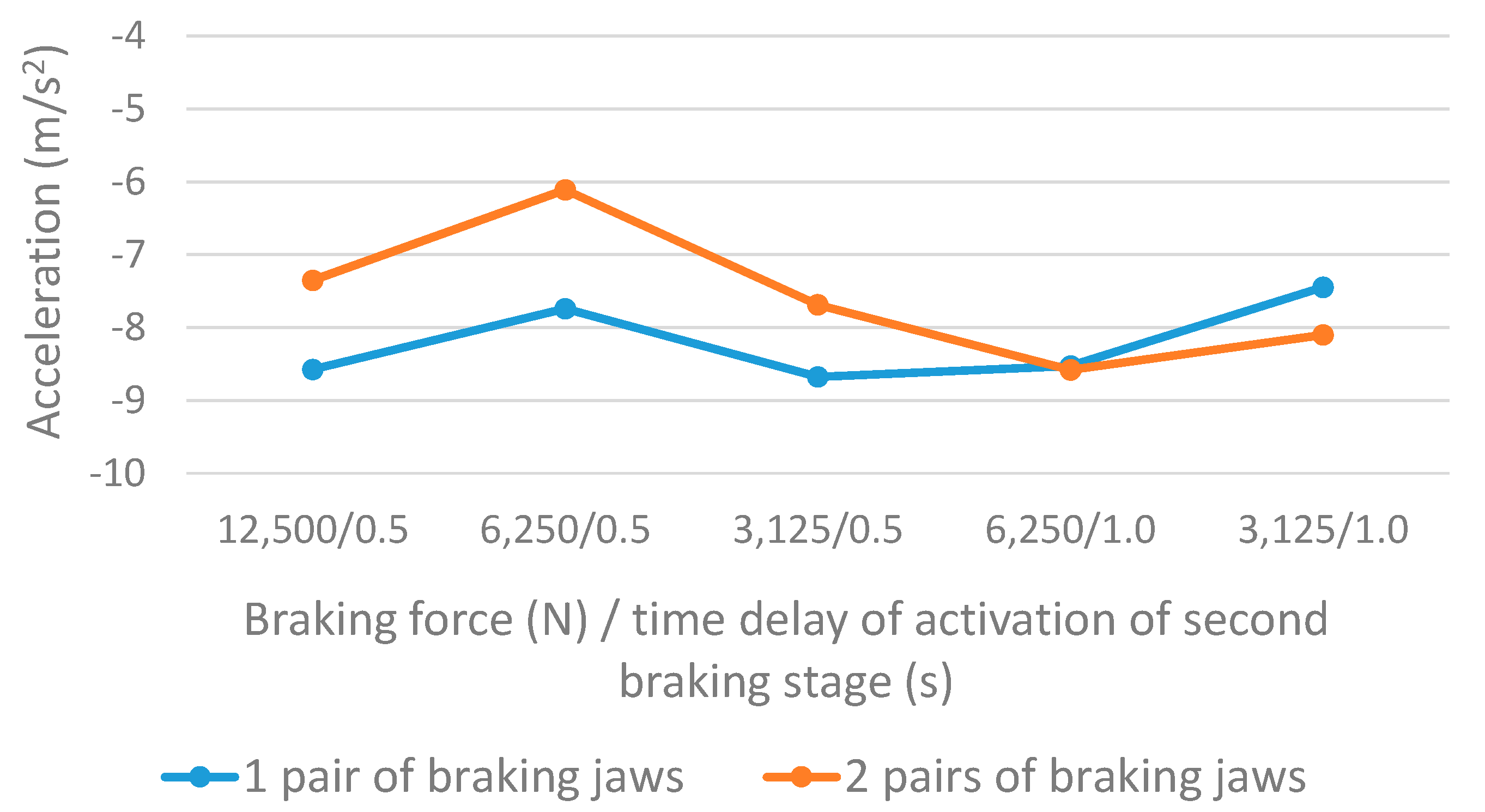 Energies 14 07275 g016