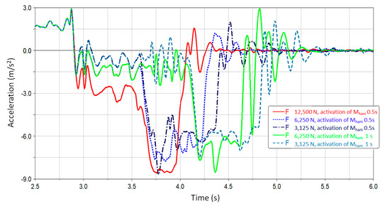 Energies 14 07275 g017