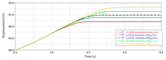 Energies 14 07275 g018