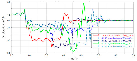 Energies 14 07275 g019