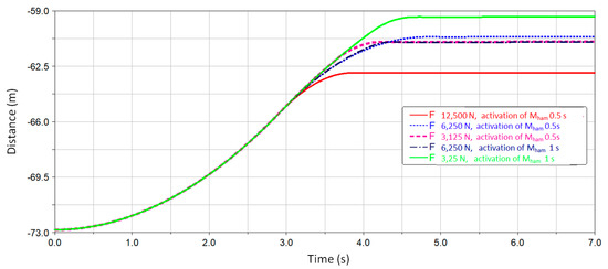 Energies 14 07275 g020