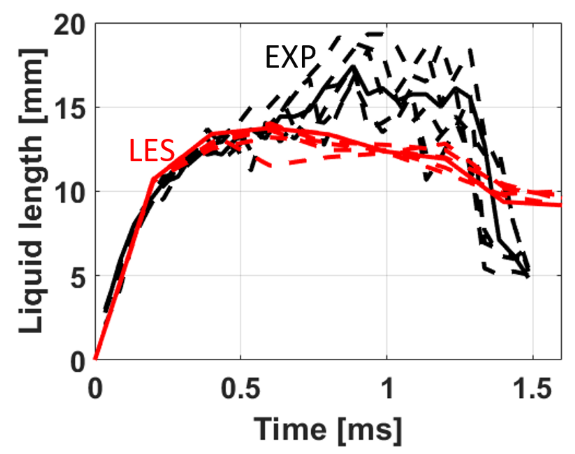 Energies 14 07276 g005