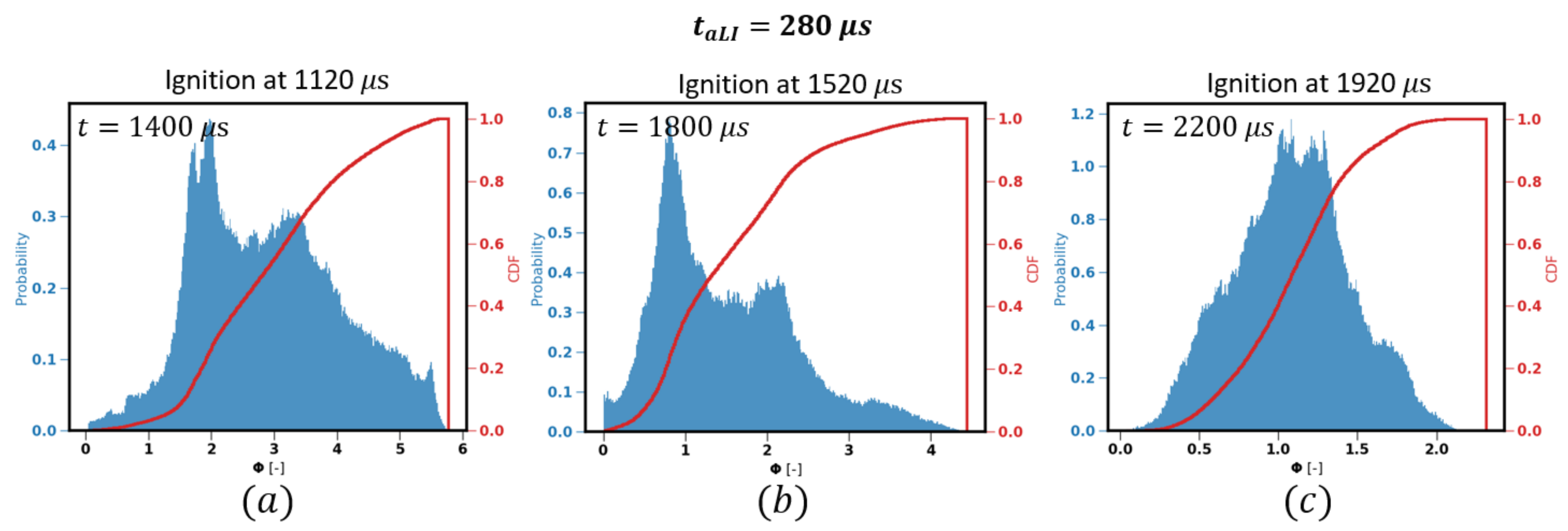 Energies 14 07276 g014