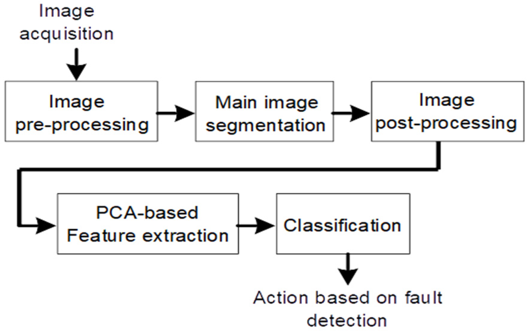 Energies 14 07278 g003