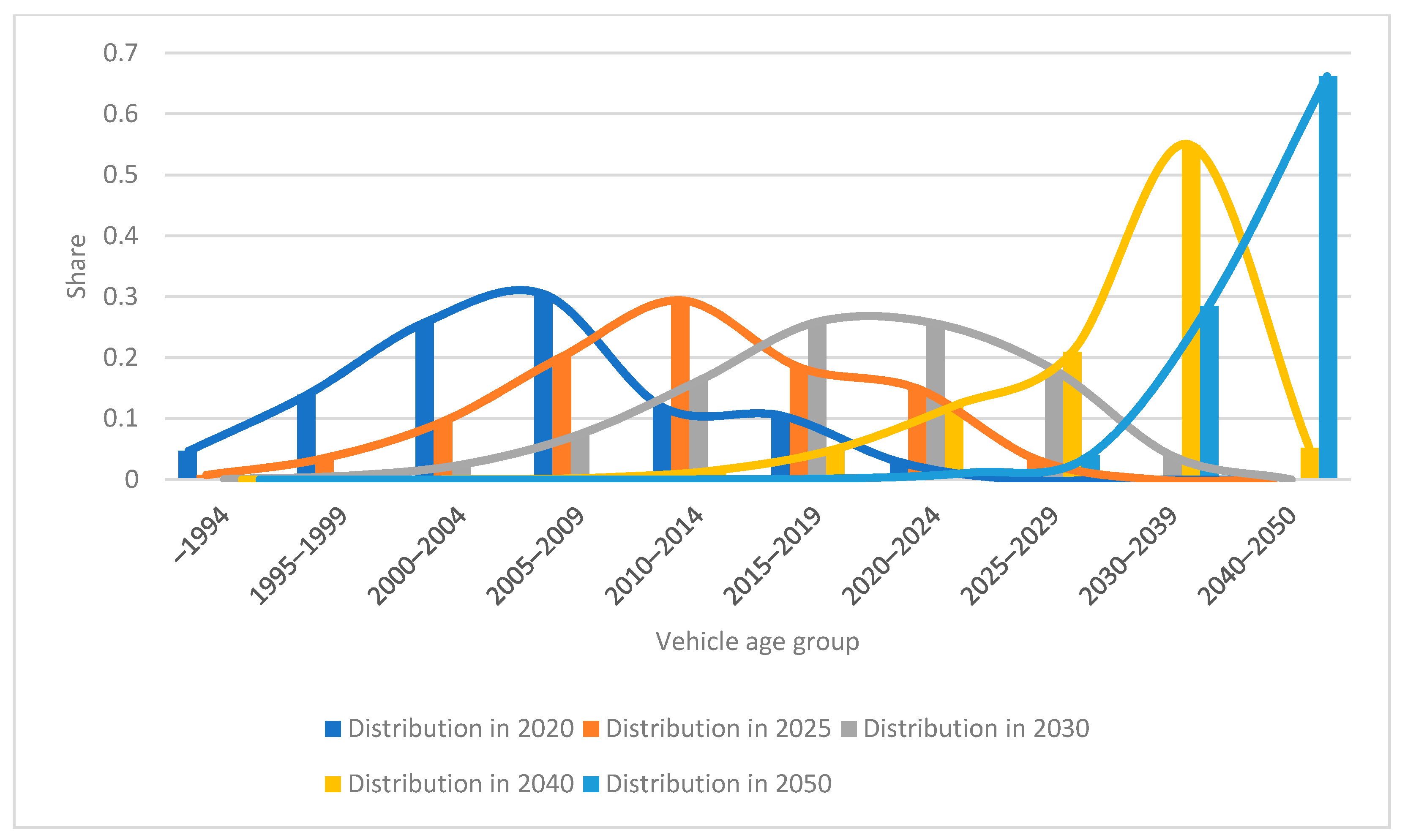 Energies 14 07279 g004
