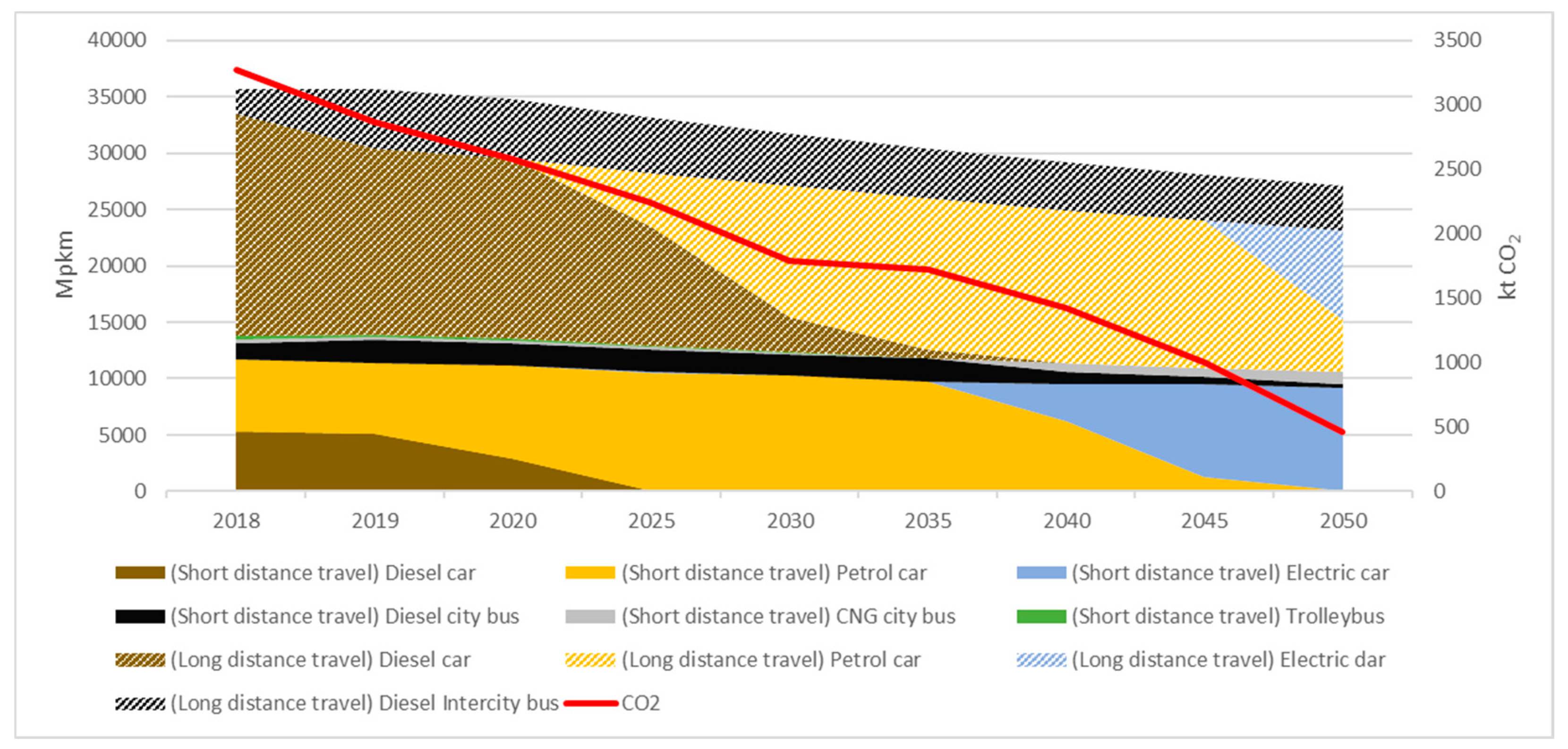 Energies 14 07279 g007