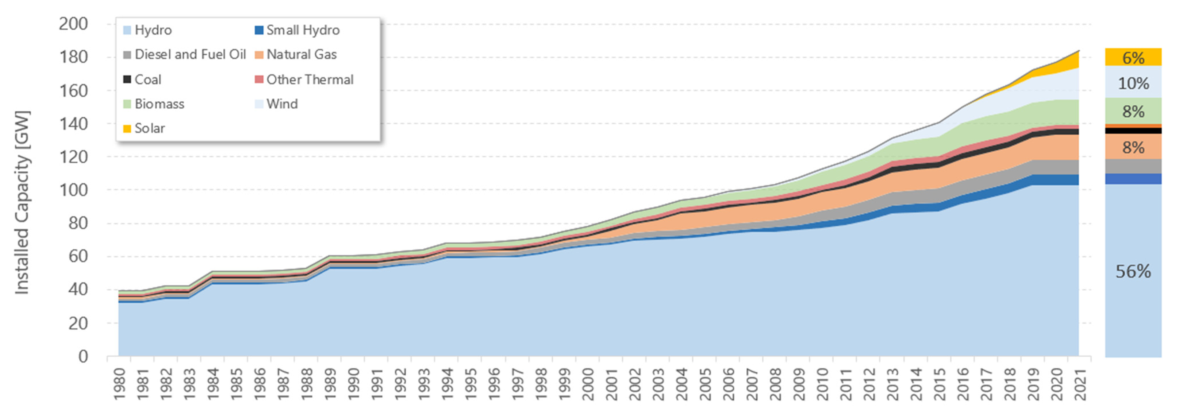 Energies 14 07281 g001 Energies 14 07281 g001
