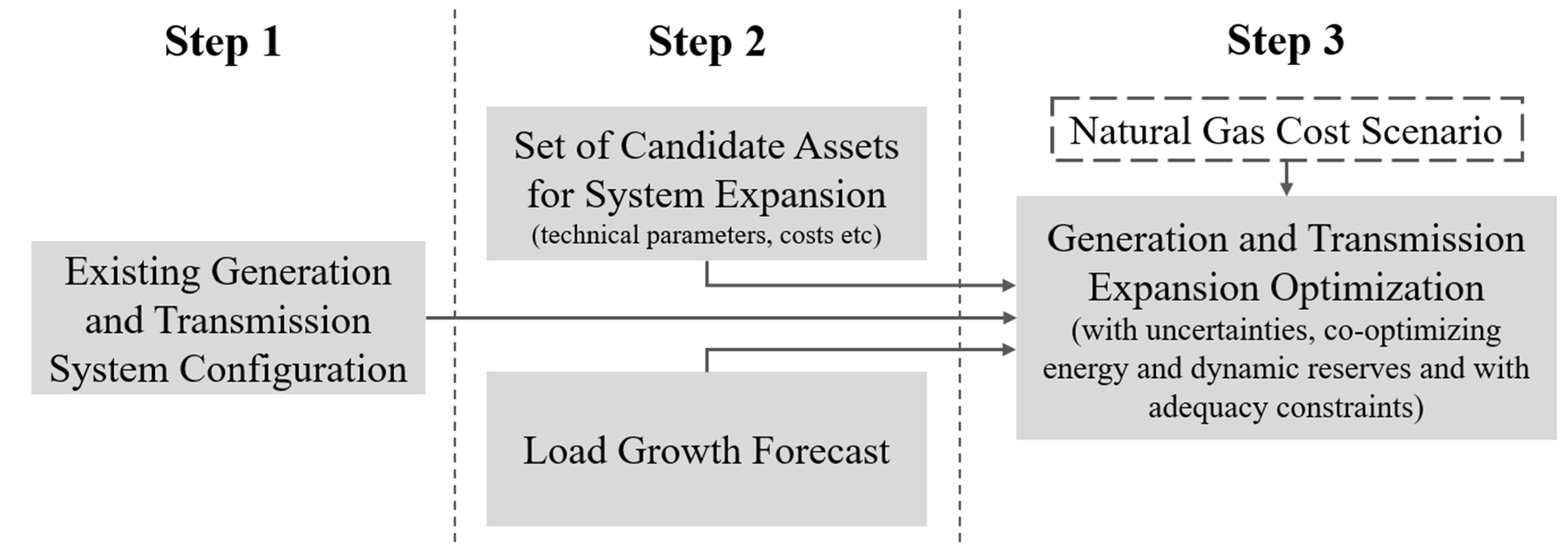Energies 14 07281 g003 Energies 14 07281 g003