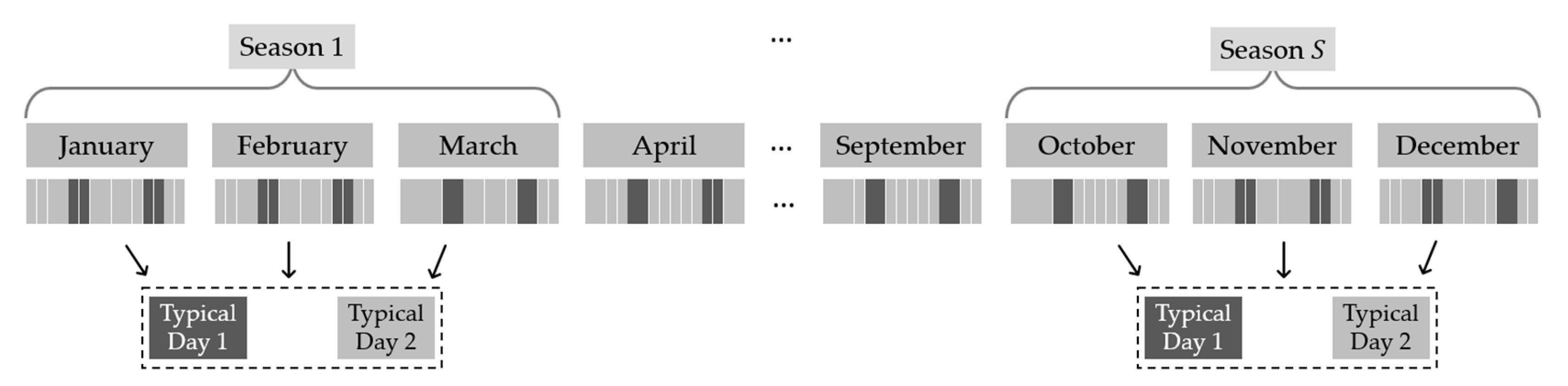 Energies 14 07281 g004 Energies 14 07281 g004