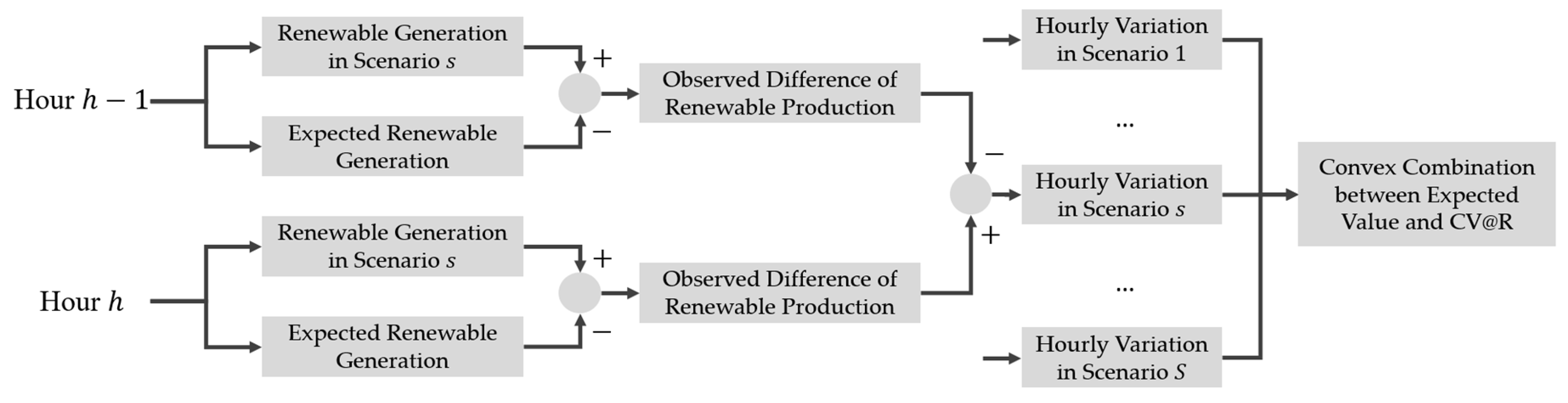 Energies 14 07281 g005 Energies 14 07281 g005
