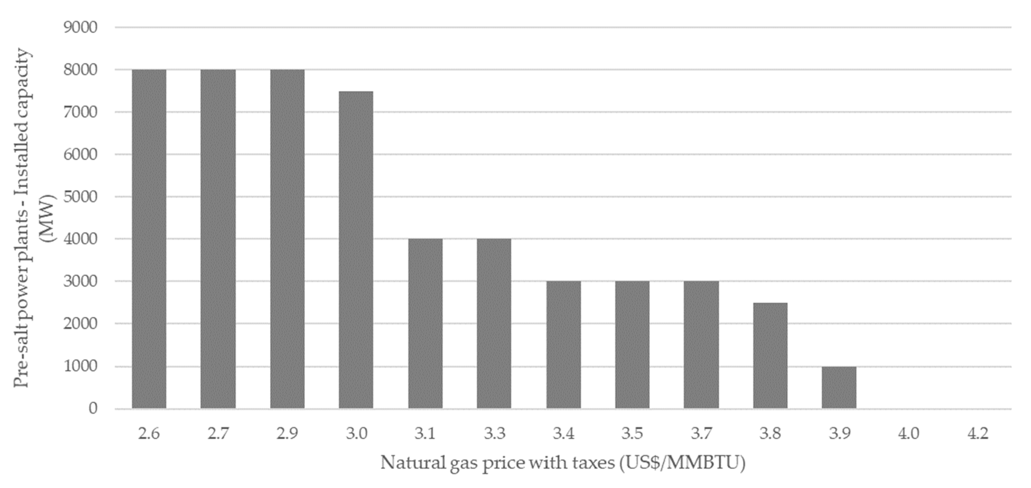 Energies 14 07281 g006 Energies 14 07281 g006