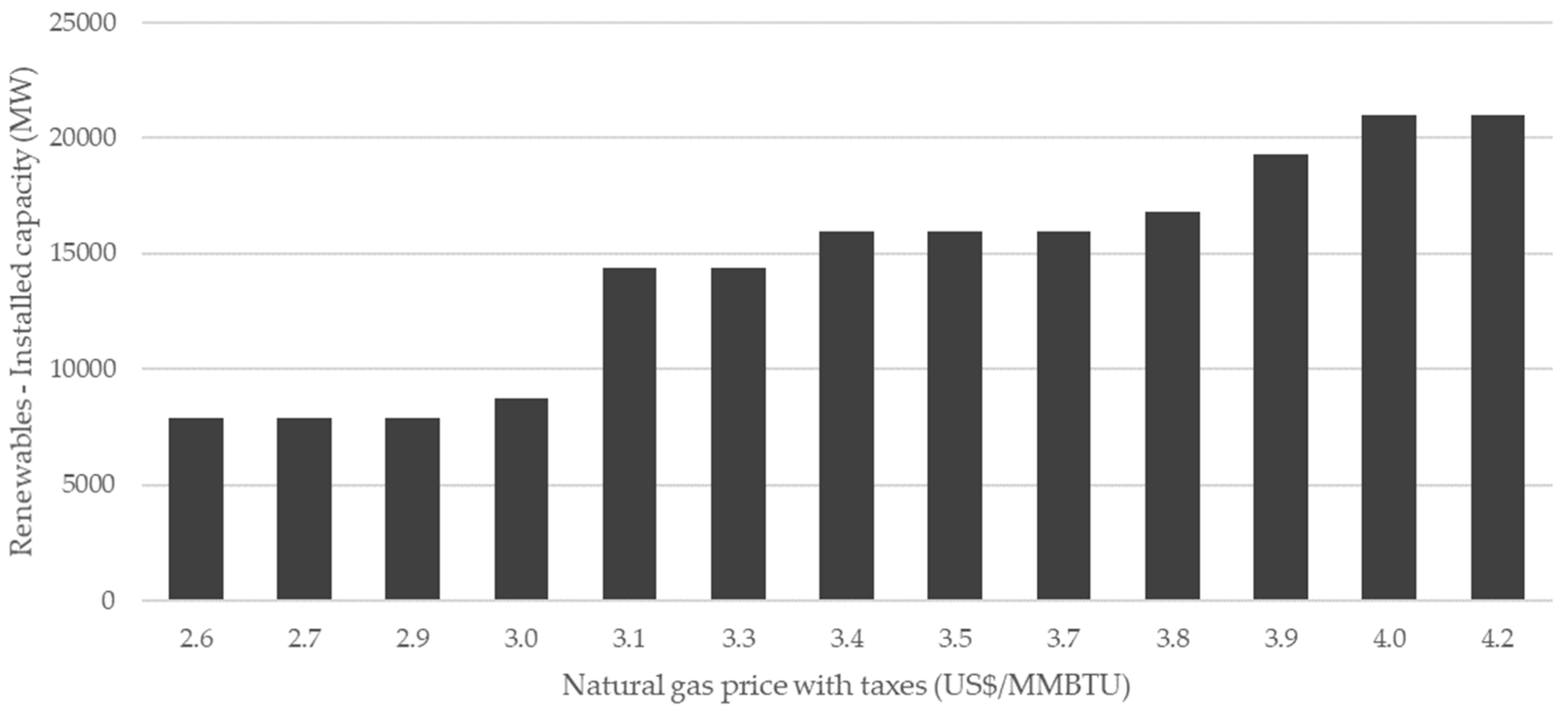 Energies 14 07281 g007 Energies 14 07281 g007