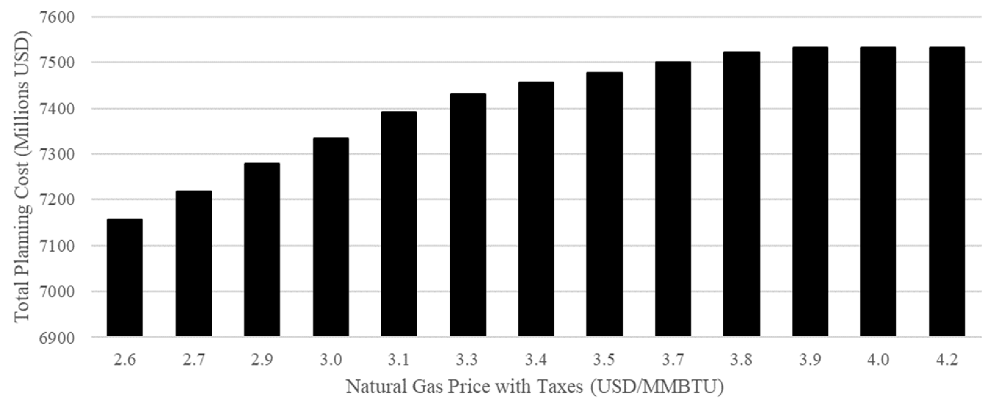 Energies 14 07281 g008 Energies 14 07281 g008
