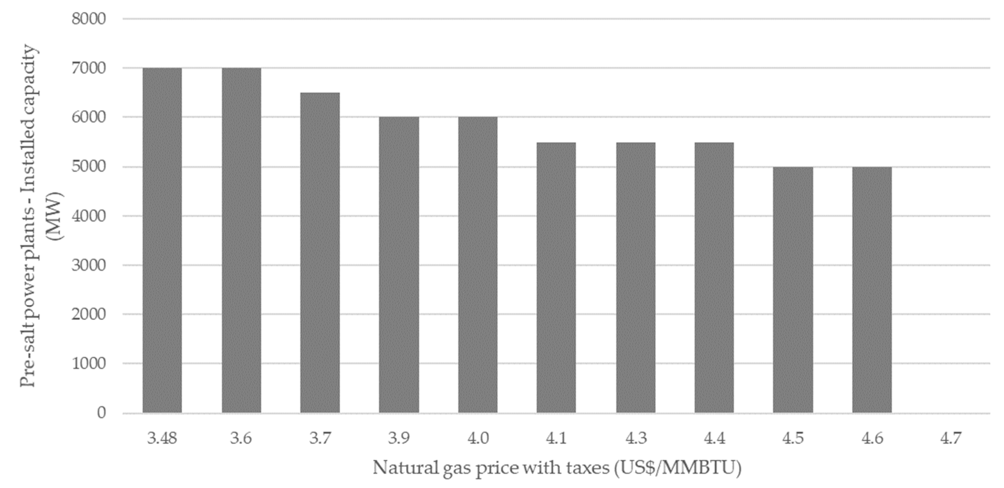 Energies 14 07281 g009 Energies 14 07281 g009
