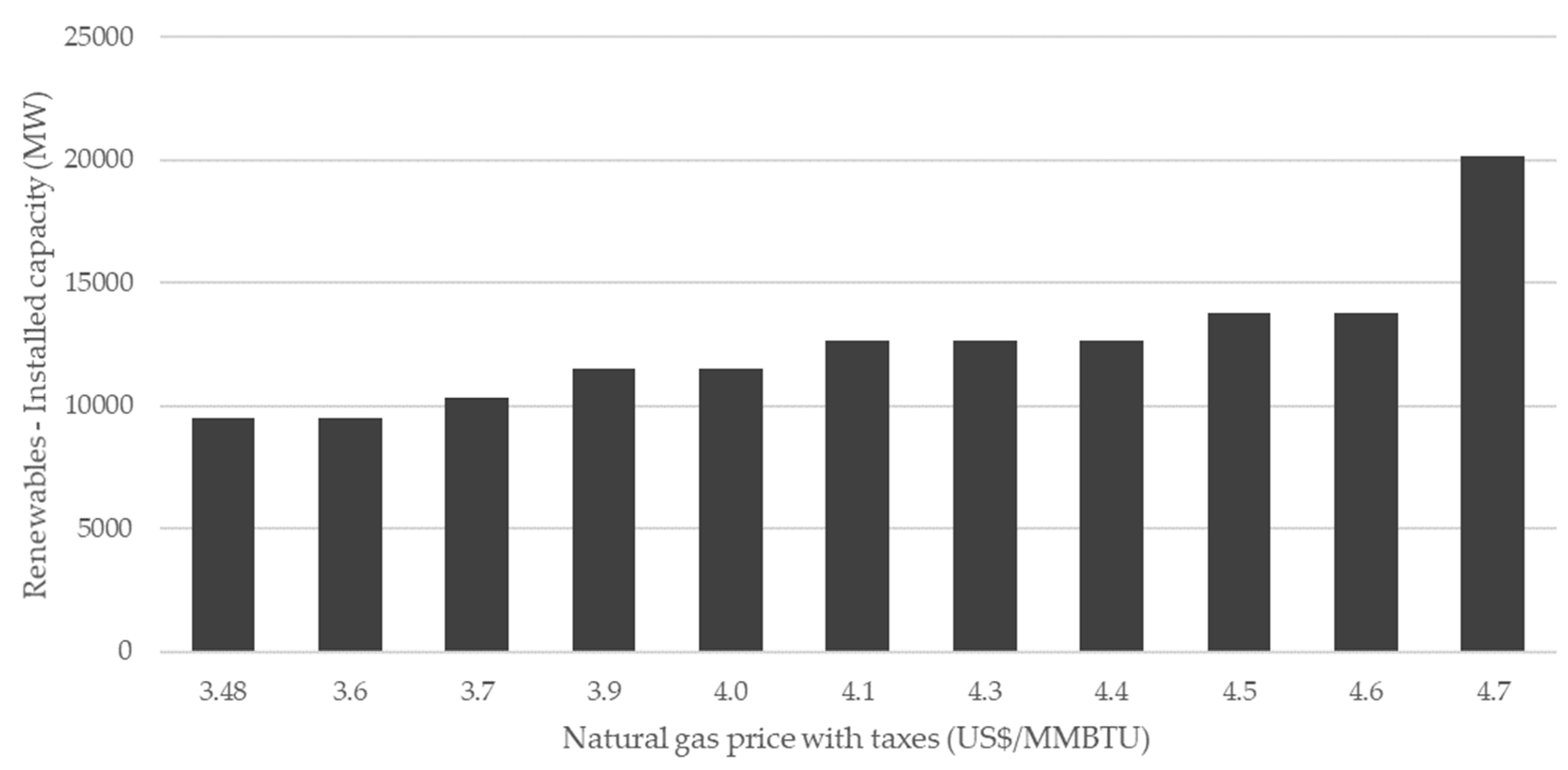Energies 14 07281 g010 Energies 14 07281 g010