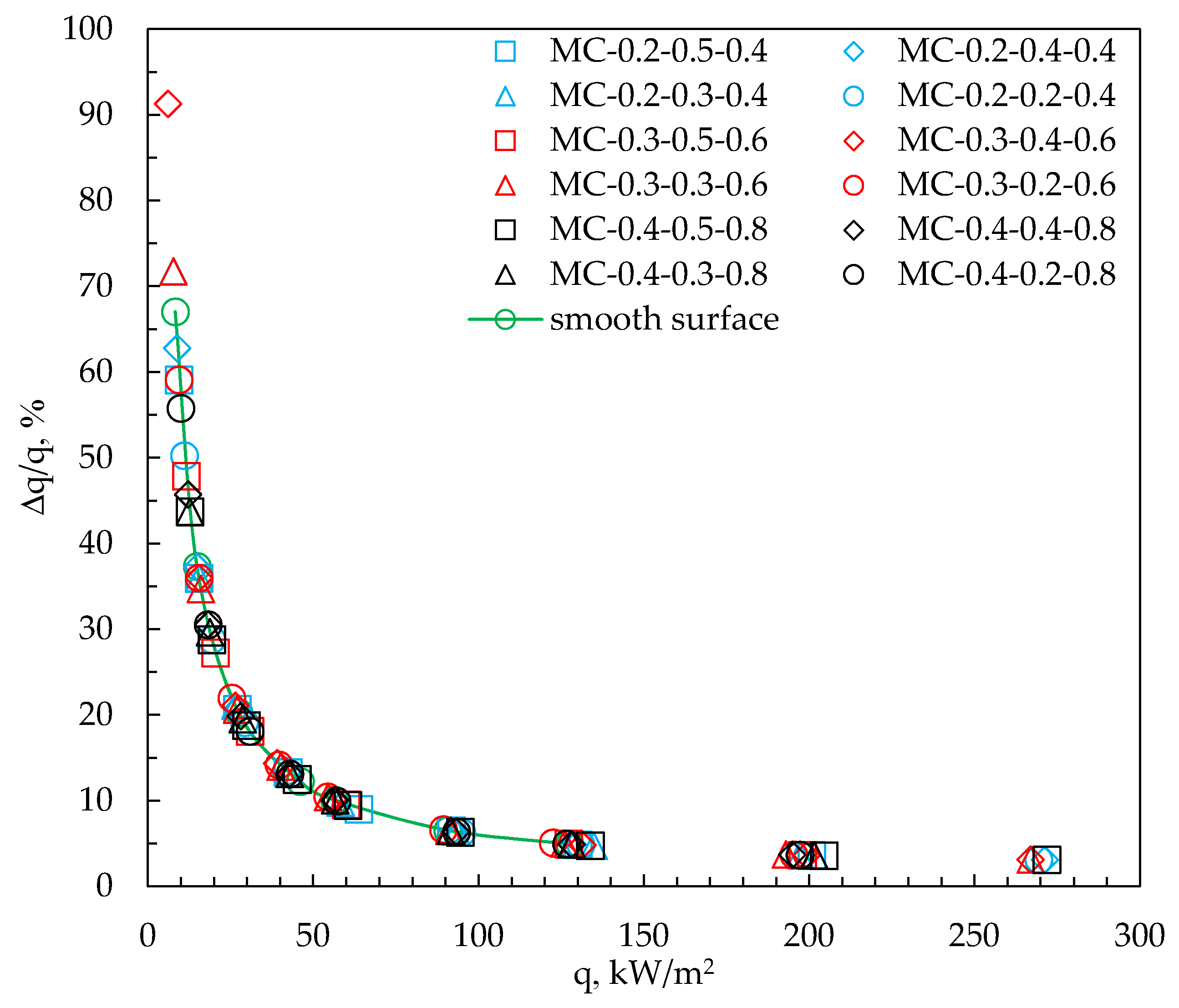 Energies 14 07283 g004