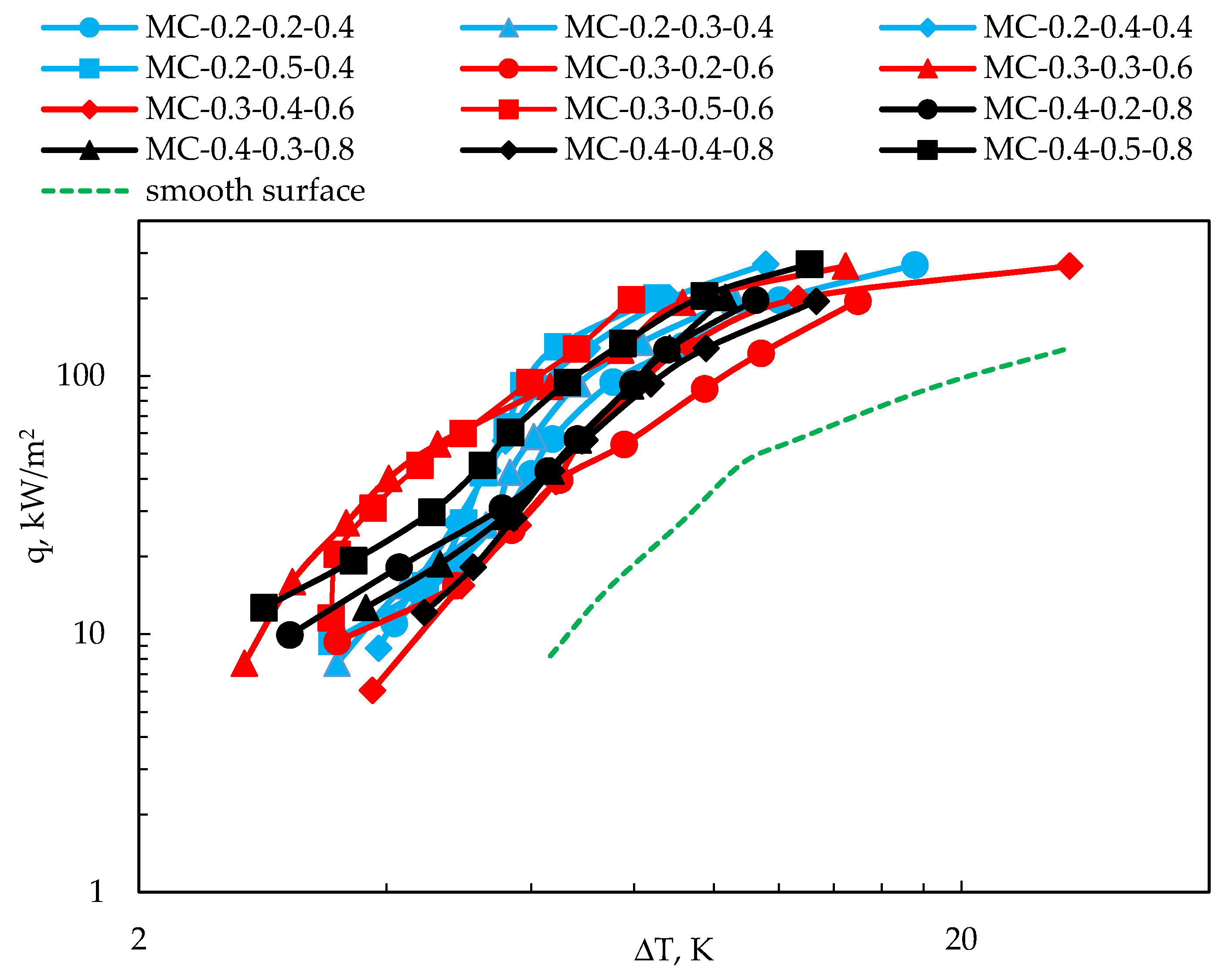 Energies 14 07283 g006