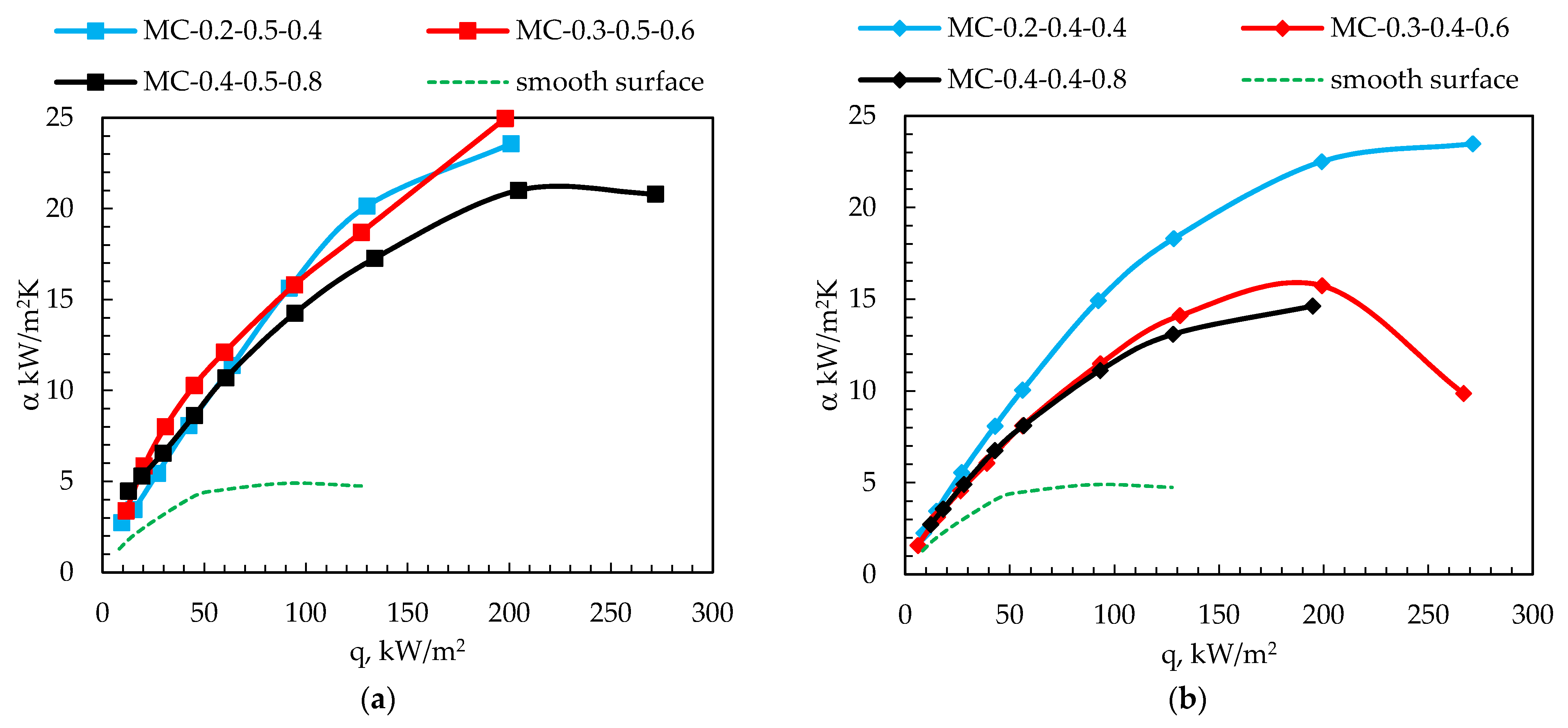 Energies 14 07283 g007a