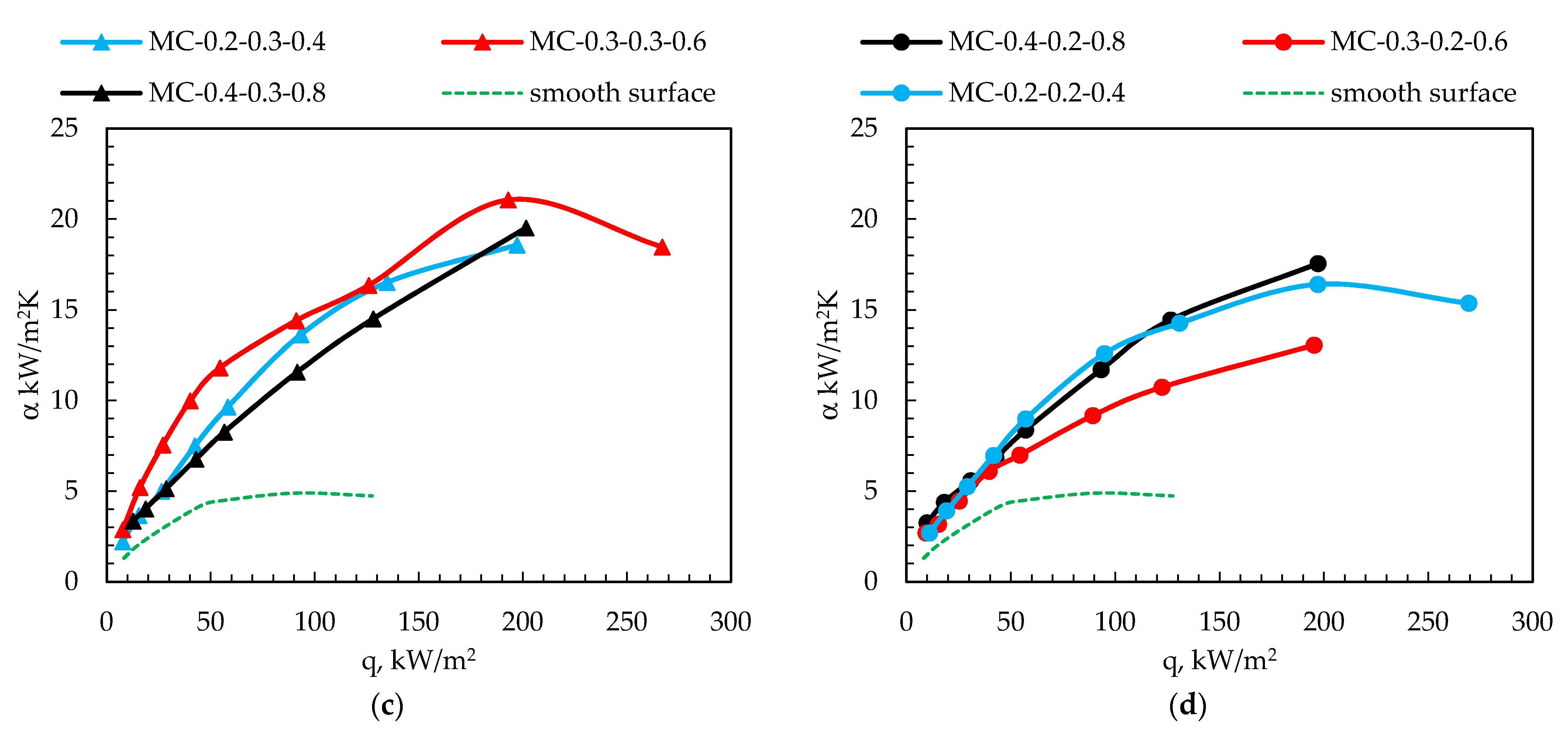 Energies 14 07283 g007b
