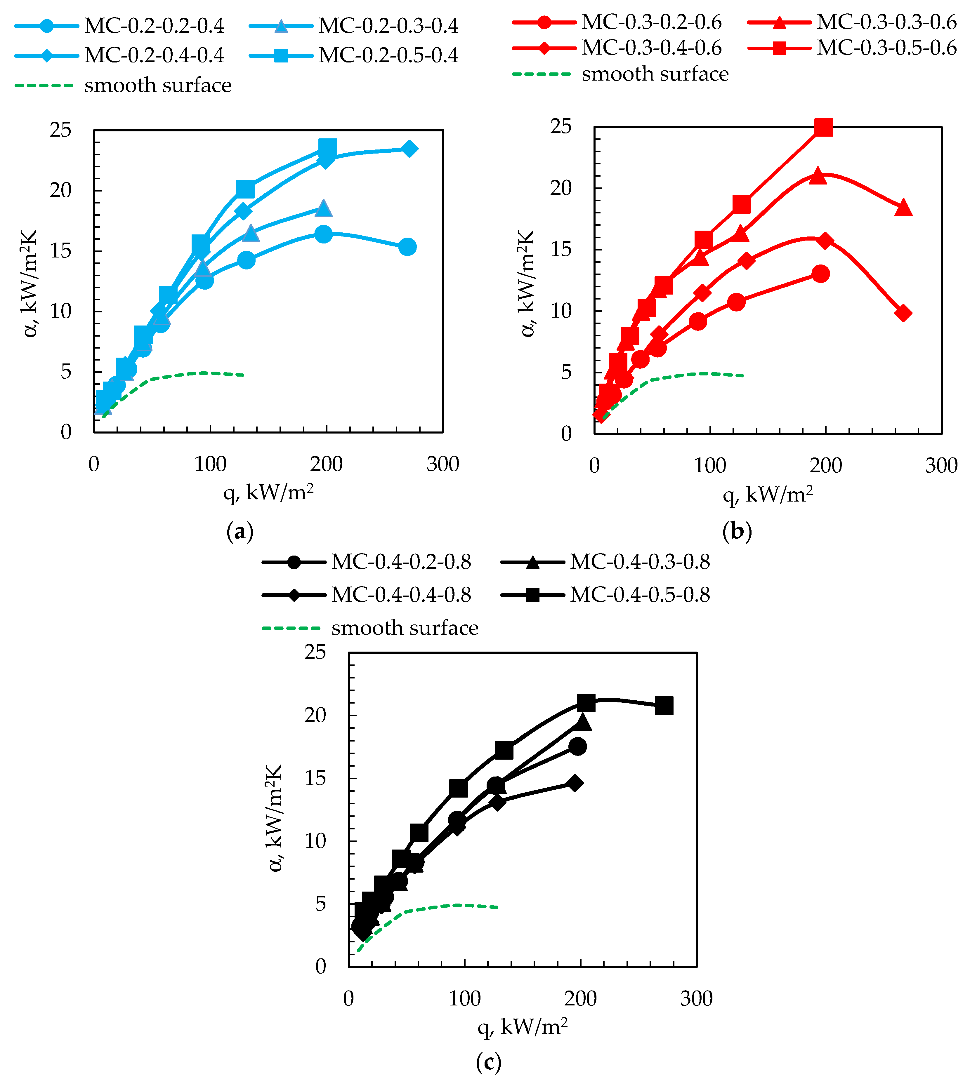 Energies 14 07283 g008