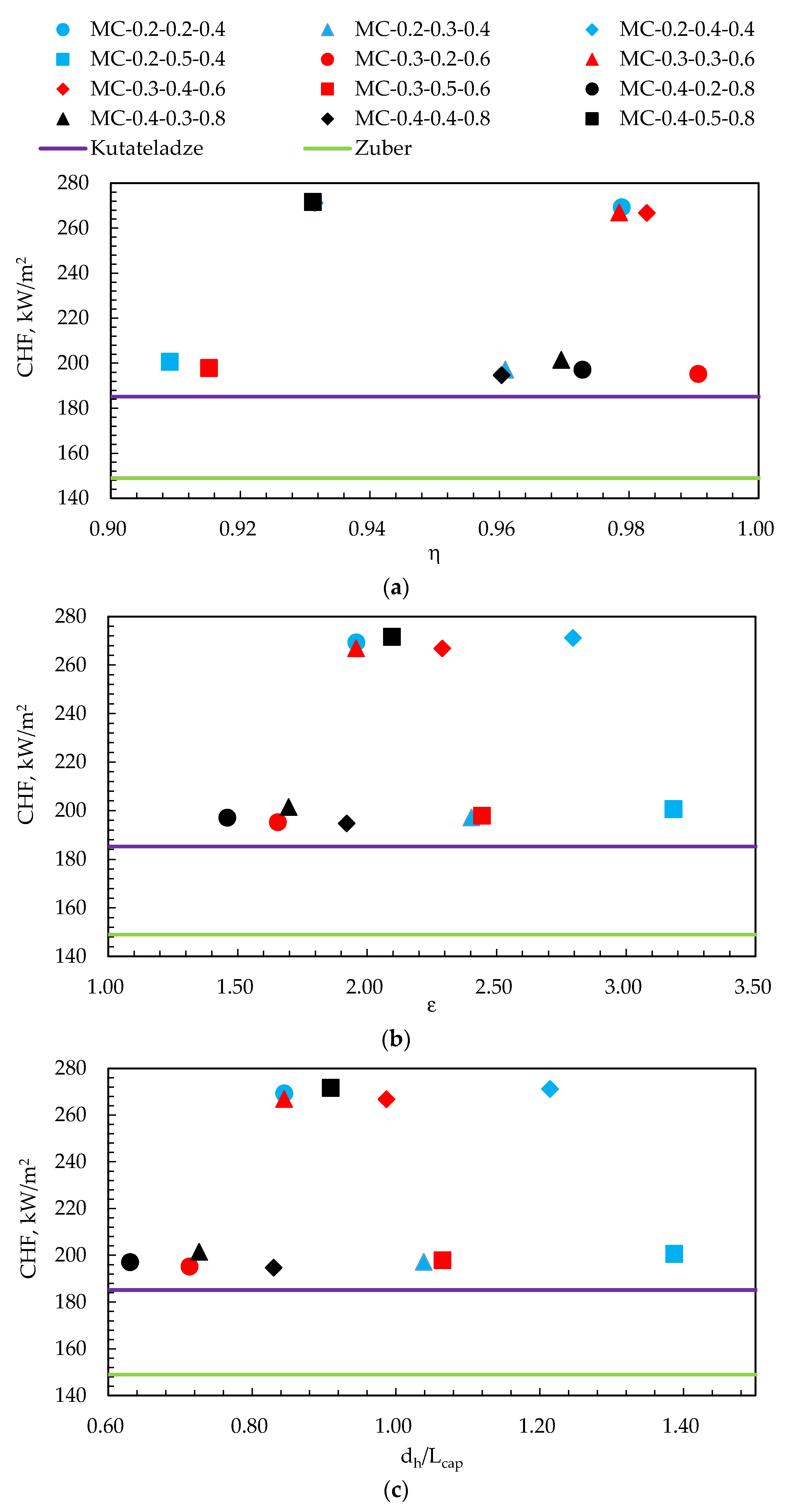 Energies 14 07283 g010