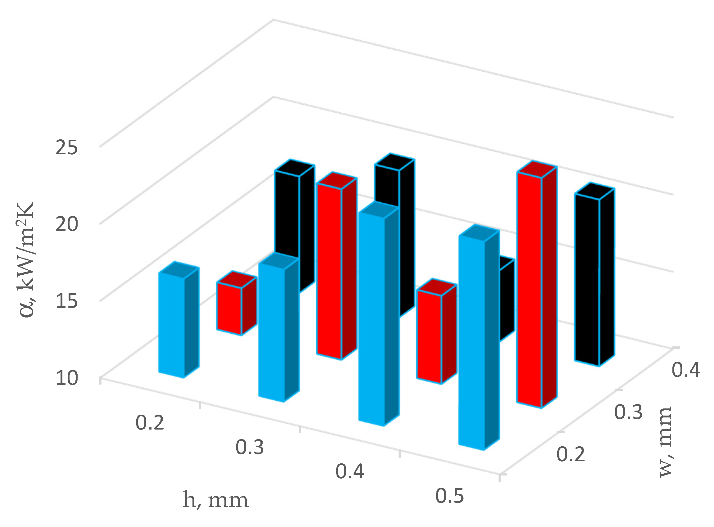 Energies 14 07283 g012