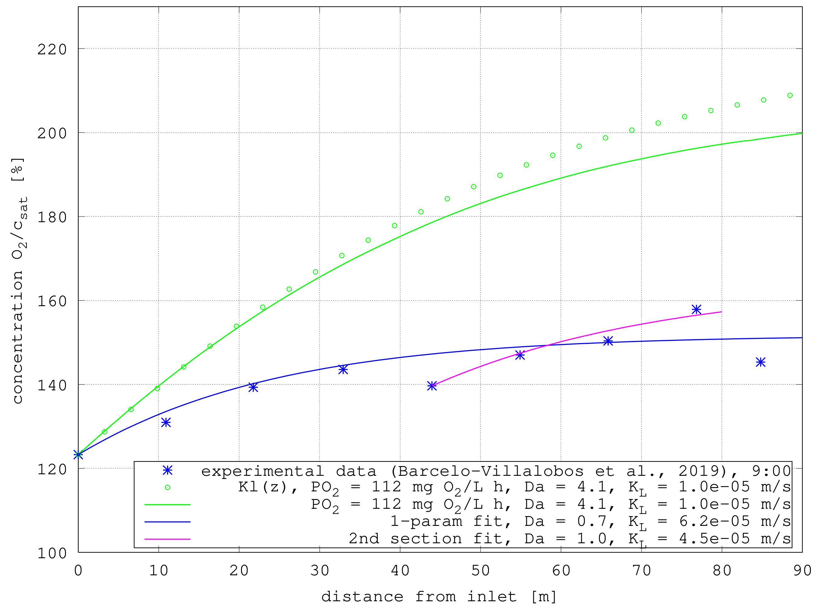 Energies 14 07284 g005
