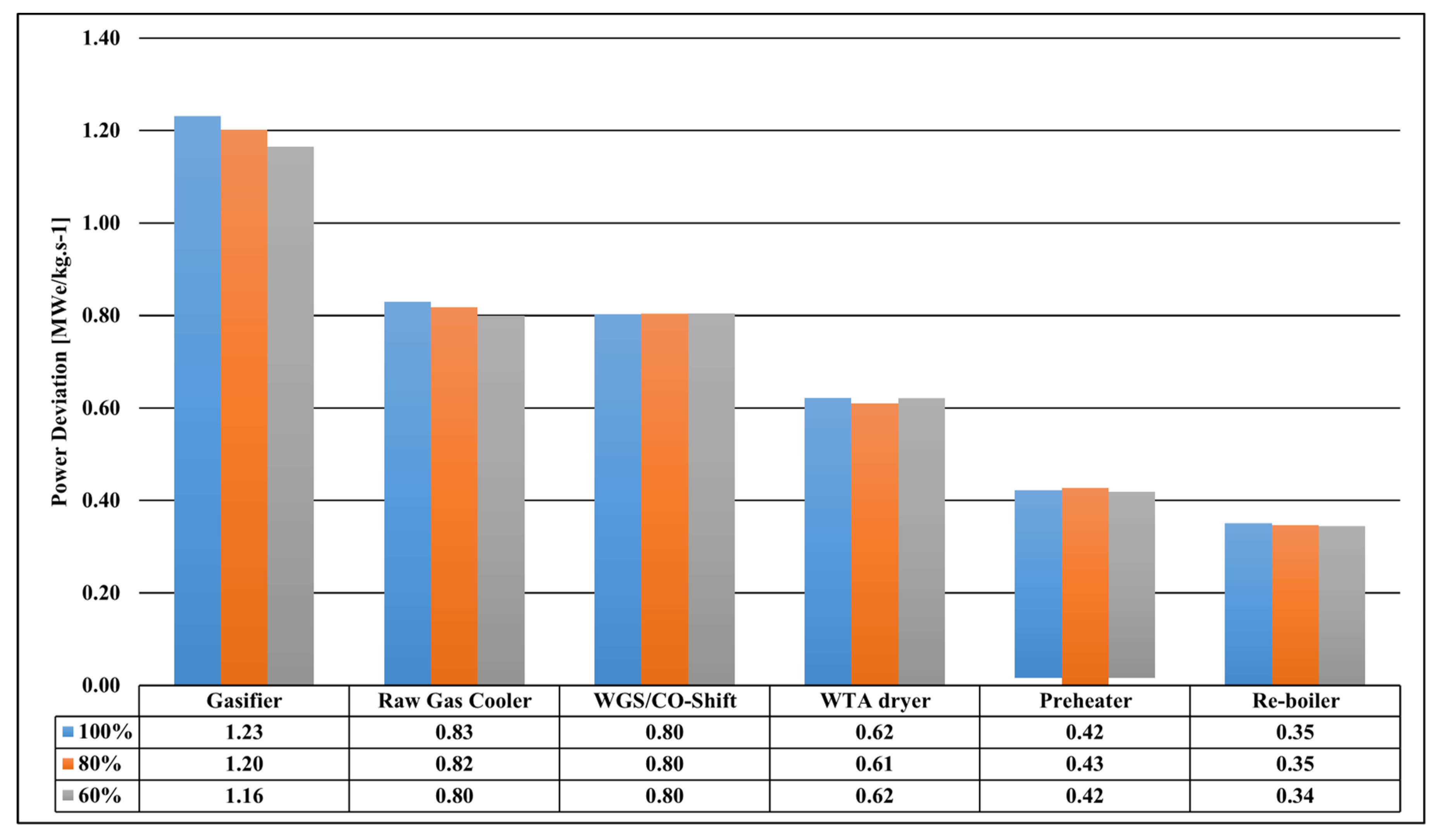 Energies 14 07285 g006
