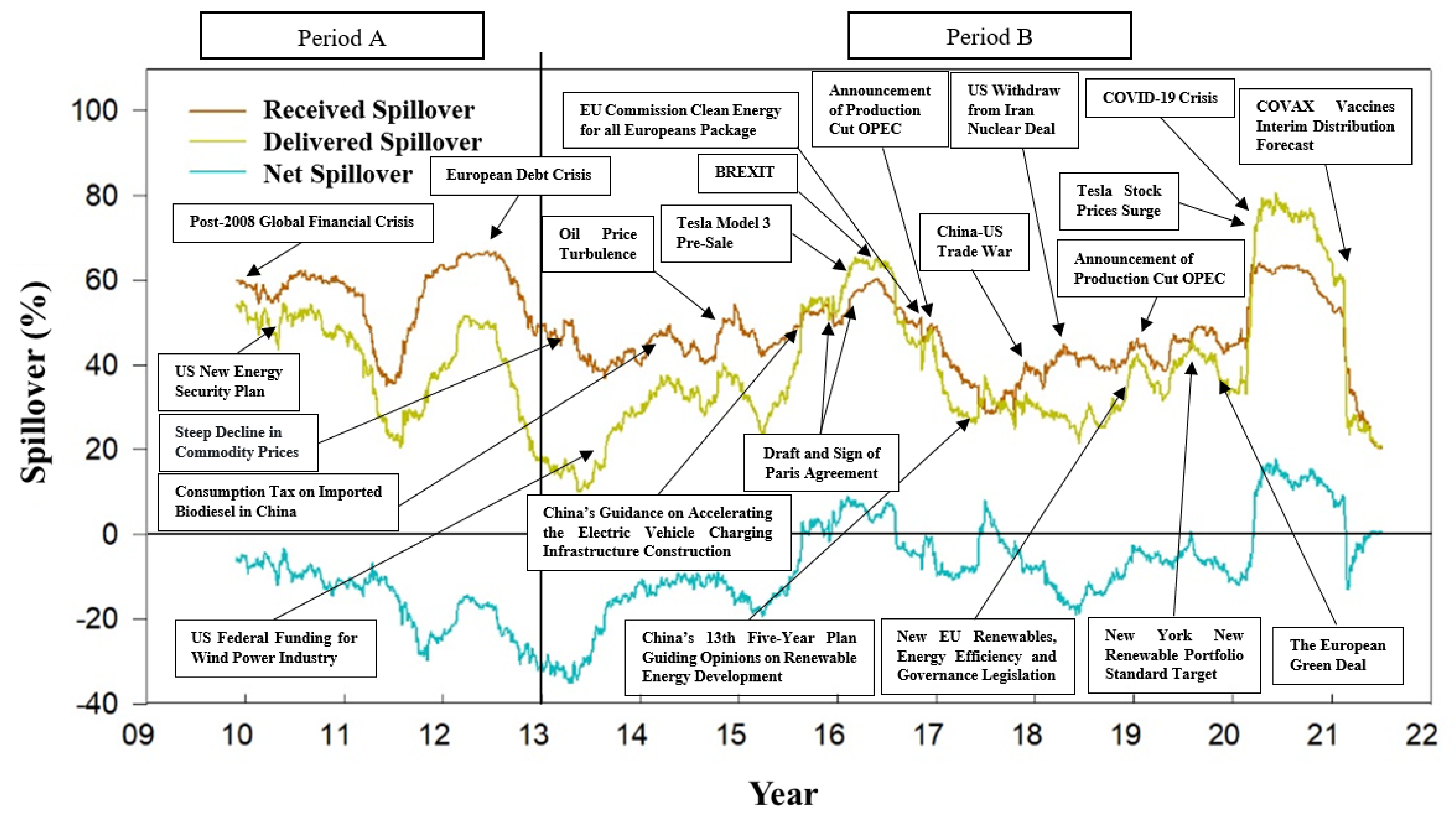 Energies 14 07286 g002