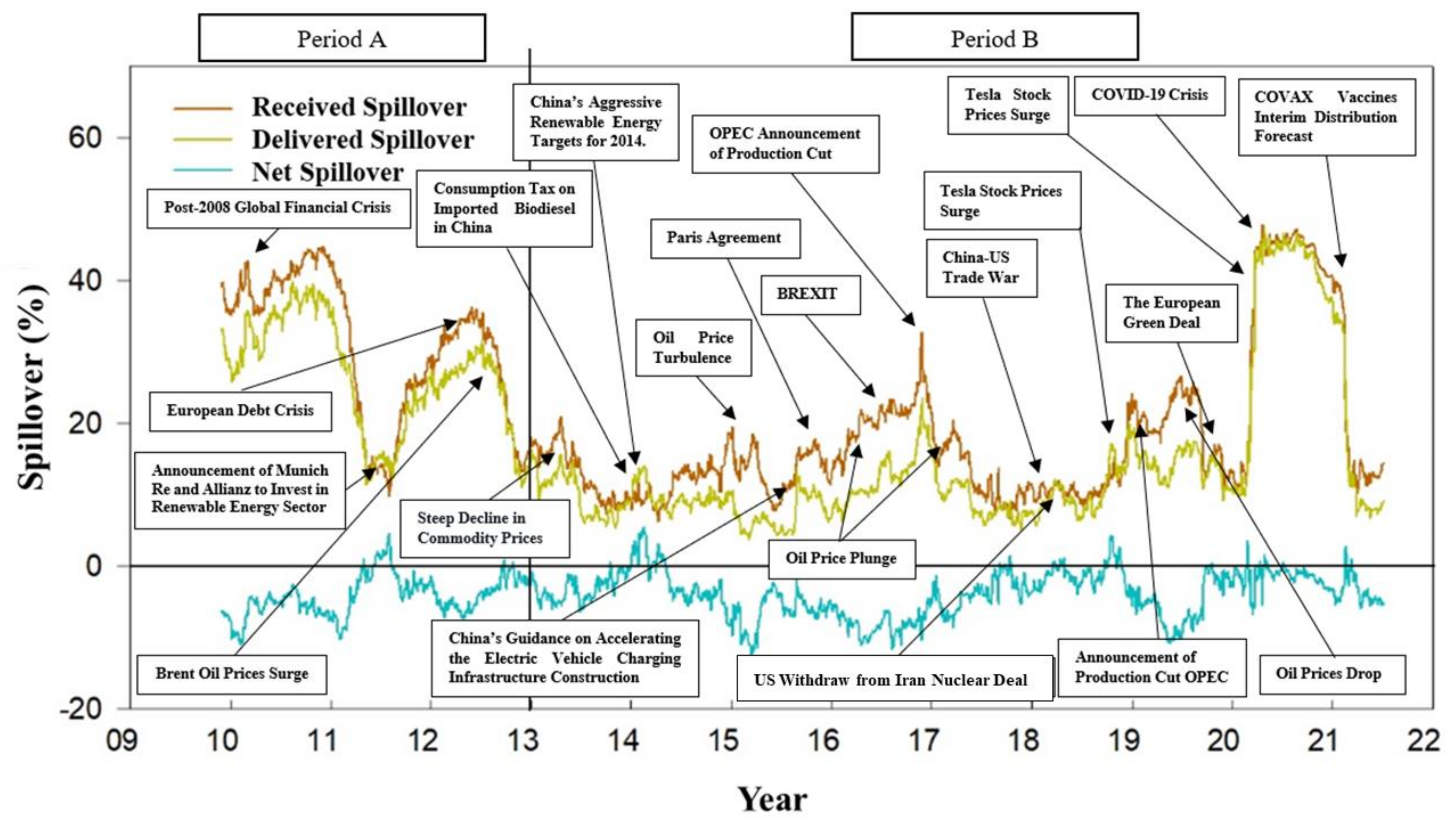 Energies 14 07286 g003